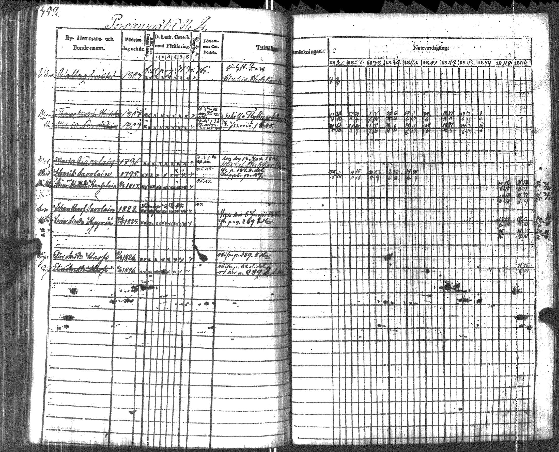 [ ../kirjat/Kirkonkirjat/pyhajarvi_vpl/rippikirja_1836-1848_uk708-709/kuvat/361.jpg ]