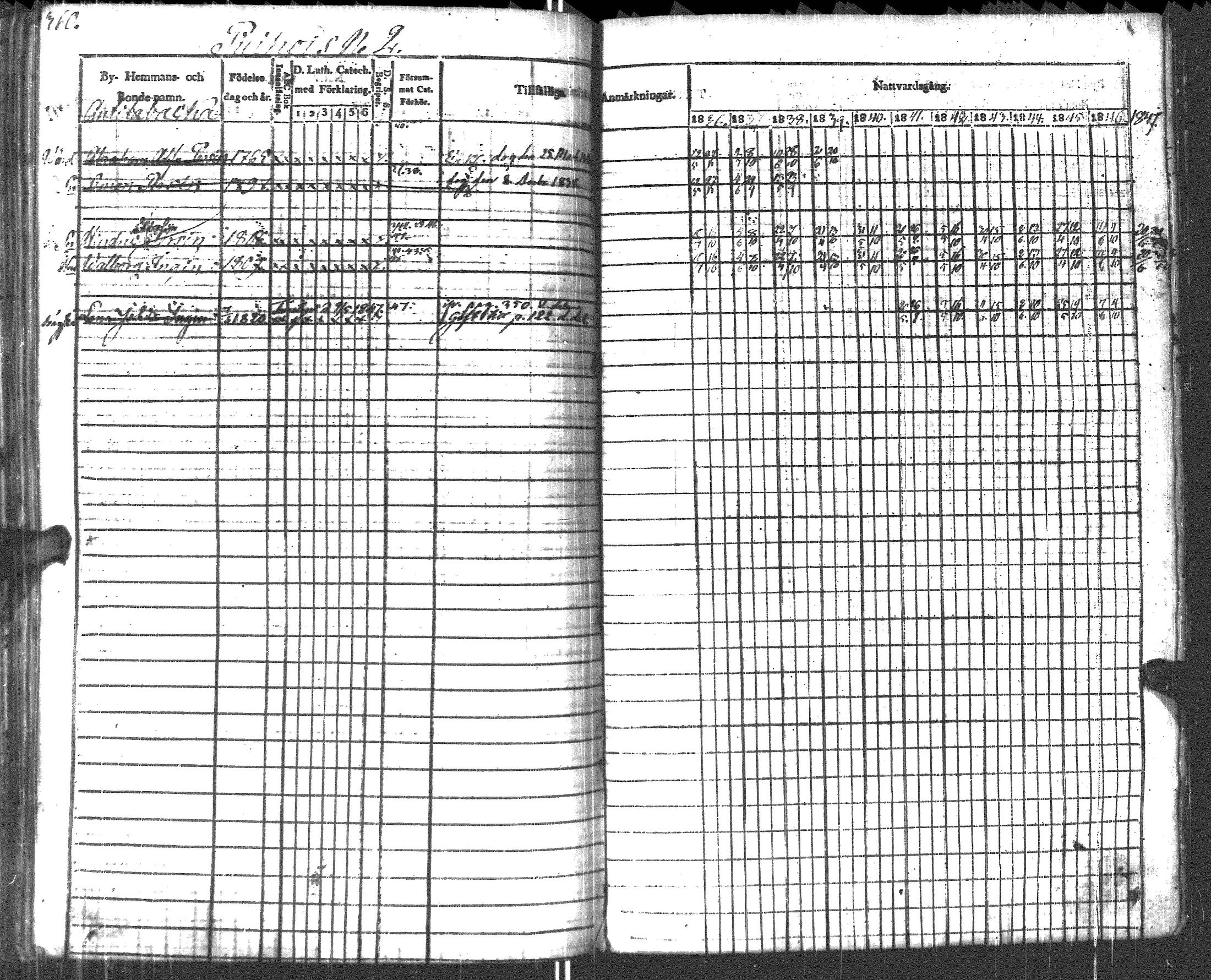 [ ../kirjat/Kirkonkirjat/pyhajarvi_vpl/rippikirja_1836-1848_uk708-709/kuvat/369.jpg ]
