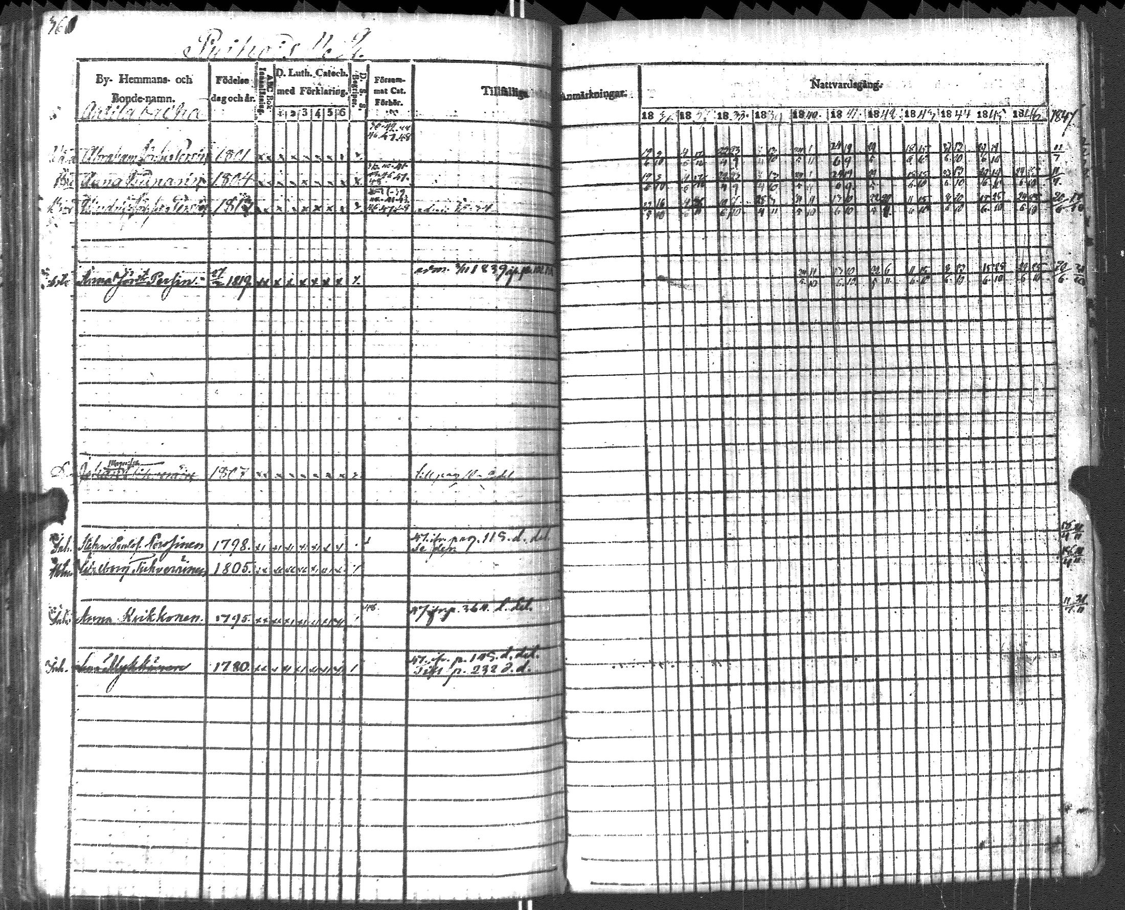 [ ../kirjat/Kirkonkirjat/pyhajarvi_vpl/rippikirja_1836-1848_uk708-709/kuvat/370.jpg ]