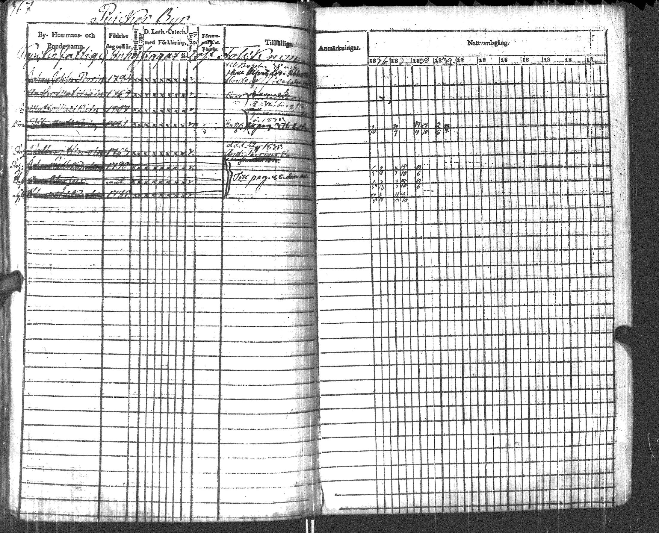 [ ../kirjat/Kirkonkirjat/pyhajarvi_vpl/rippikirja_1836-1848_uk708-709/kuvat/377.jpg ]