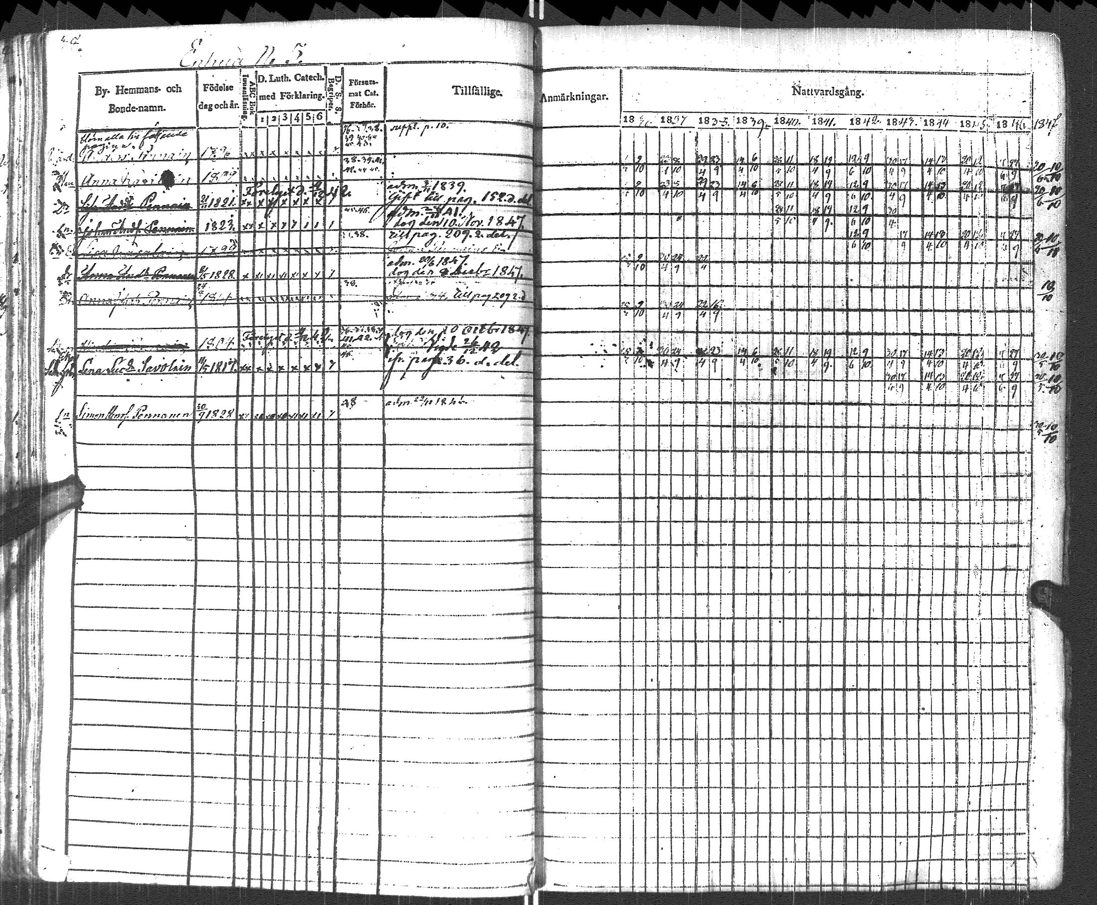[ ../kirjat/Kirkonkirjat/pyhajarvi_vpl/rippikirja_1836-1848_uk708-709/kuvat/41.jpg ]