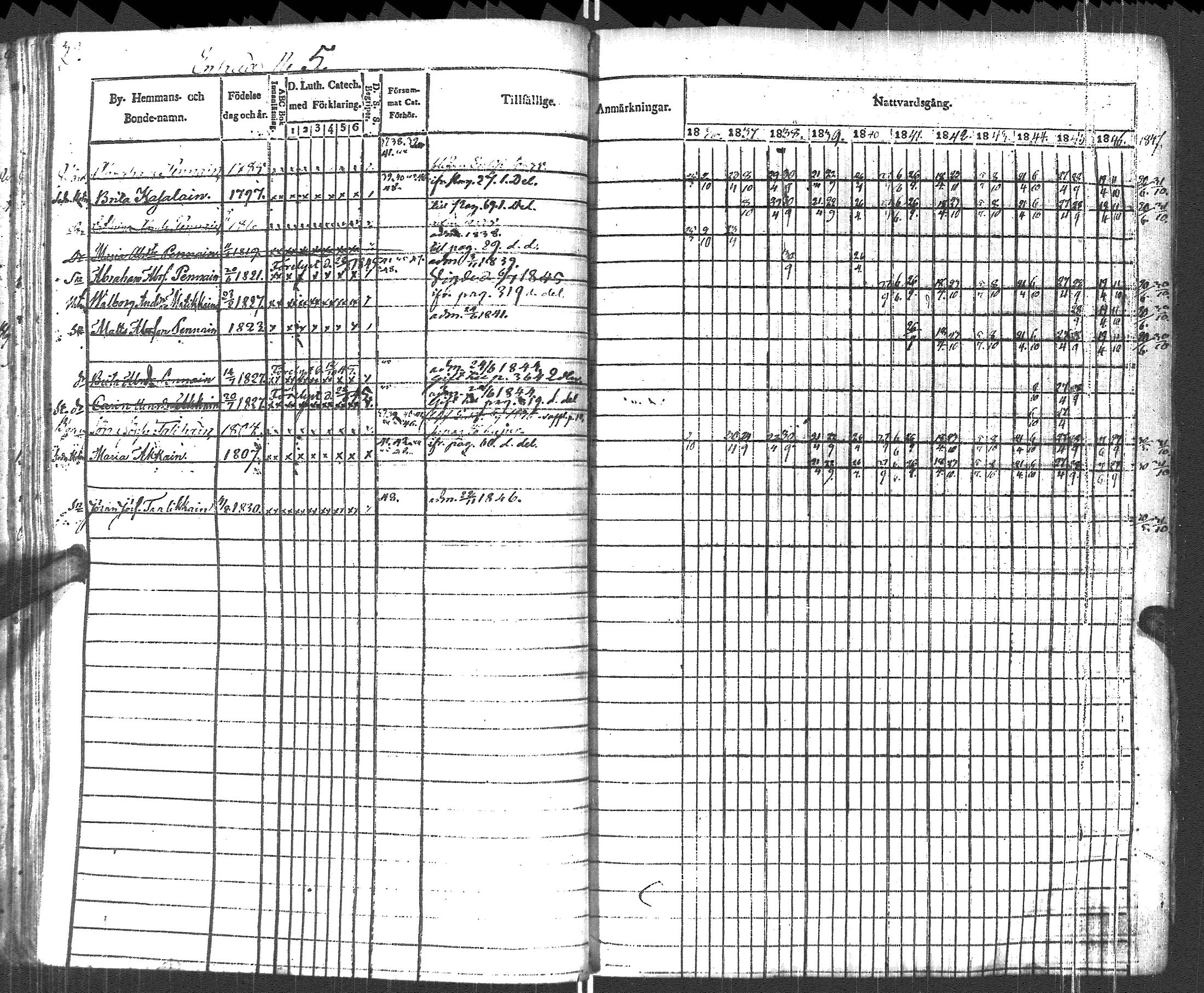 [ ../kirjat/Kirkonkirjat/pyhajarvi_vpl/rippikirja_1836-1848_uk708-709/kuvat/42.jpg ]
