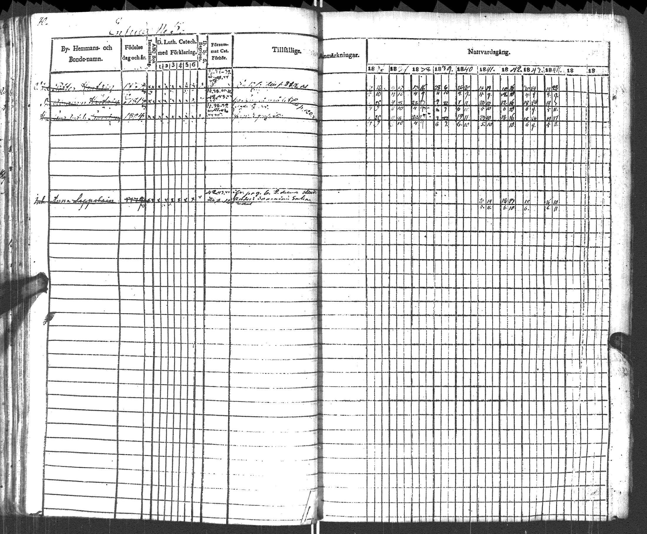 [ ../kirjat/Kirkonkirjat/pyhajarvi_vpl/rippikirja_1836-1848_uk708-709/kuvat/43.jpg ]