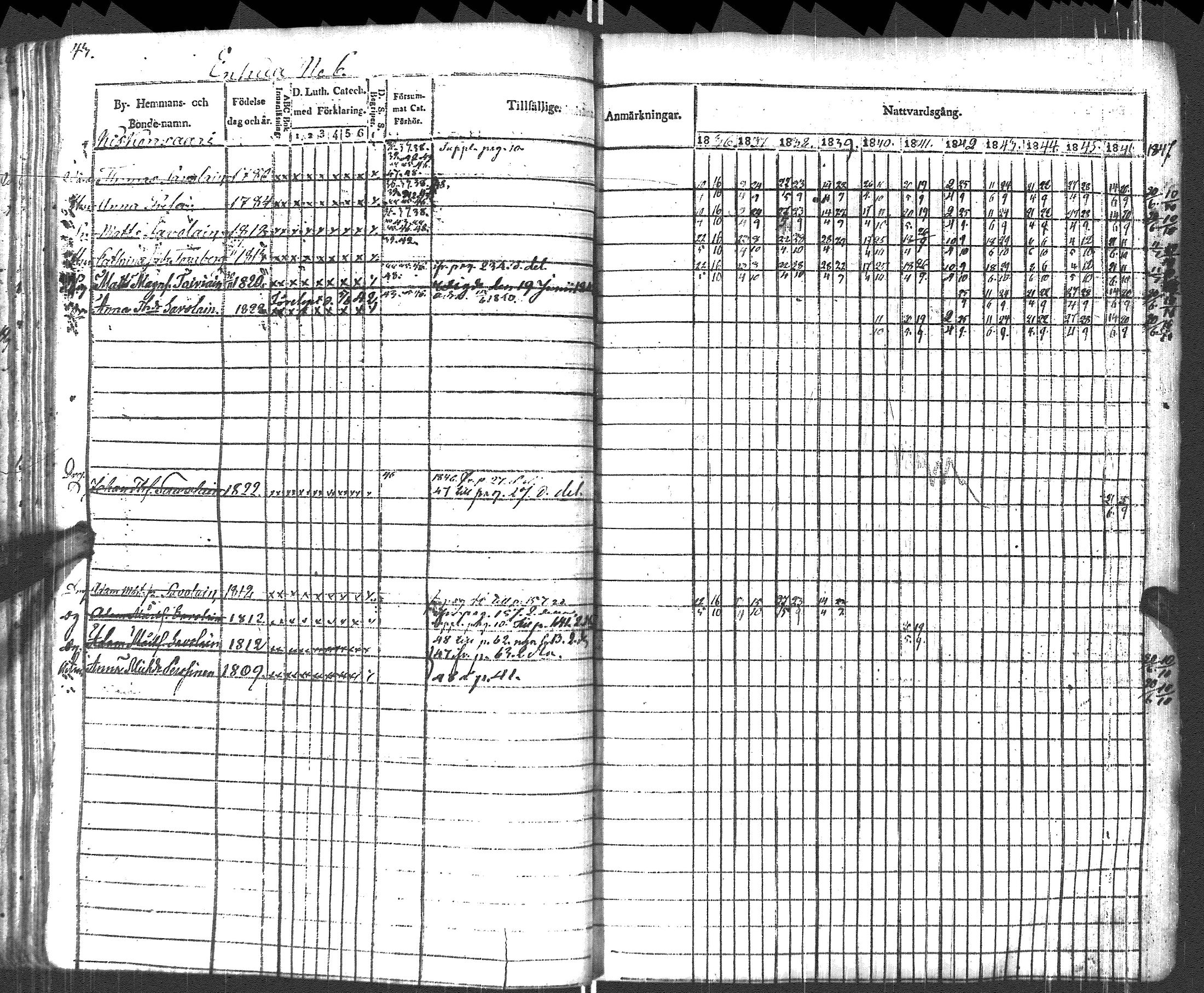 [ ../kirjat/Kirkonkirjat/pyhajarvi_vpl/rippikirja_1836-1848_uk708-709/kuvat/46.jpg ]