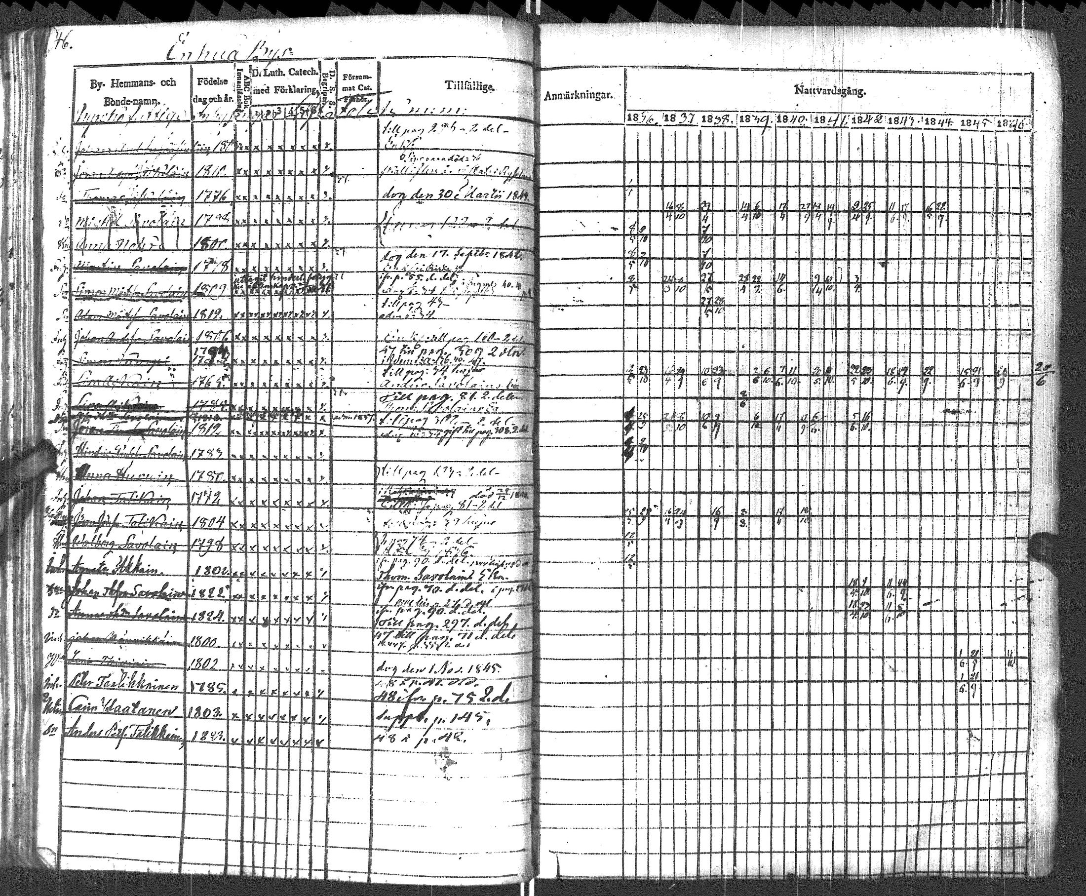 [ ../kirjat/Kirkonkirjat/pyhajarvi_vpl/rippikirja_1836-1848_uk708-709/kuvat/49.jpg ]