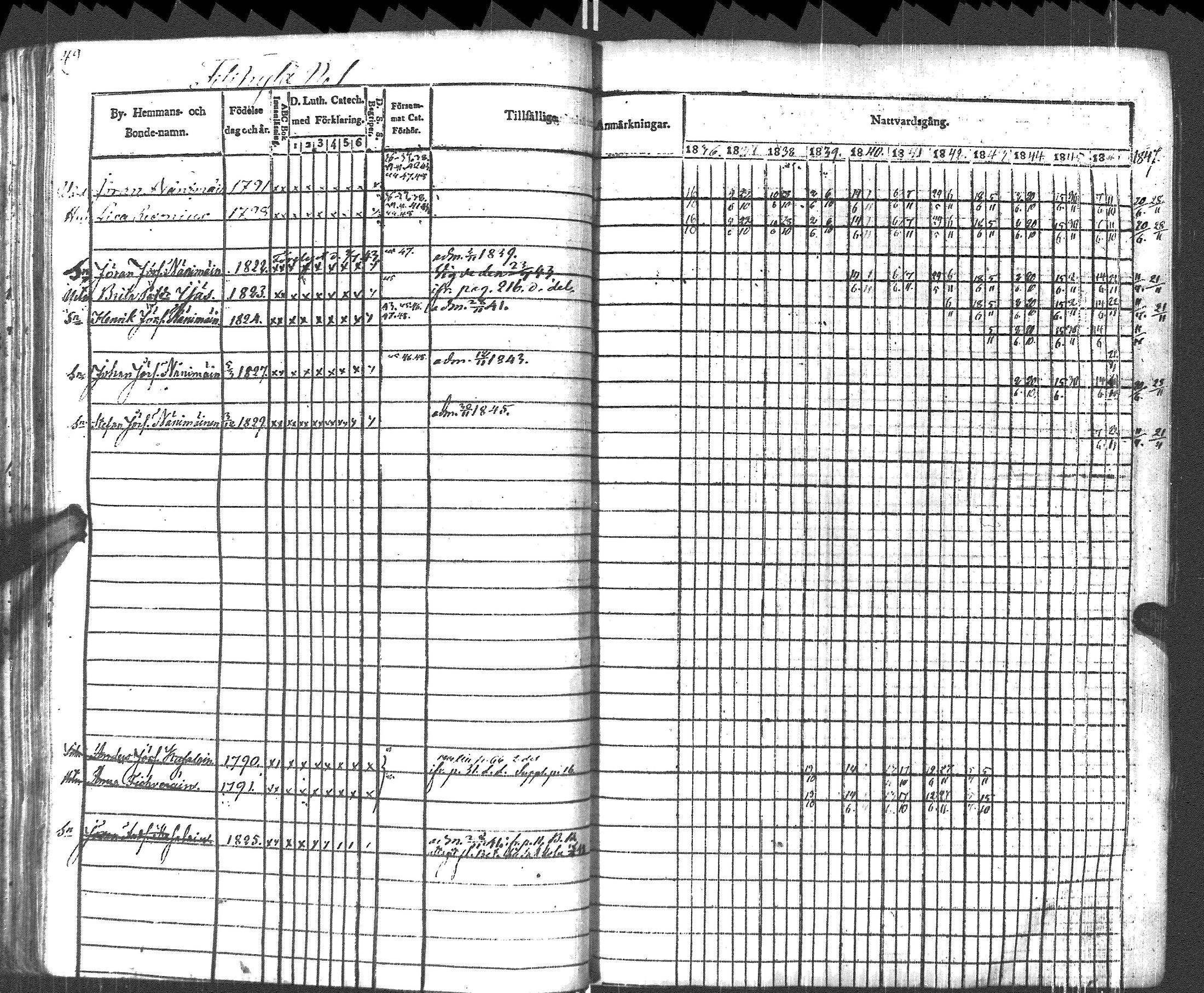 [ ../kirjat/Kirkonkirjat/pyhajarvi_vpl/rippikirja_1836-1848_uk708-709/kuvat/52.jpg ]