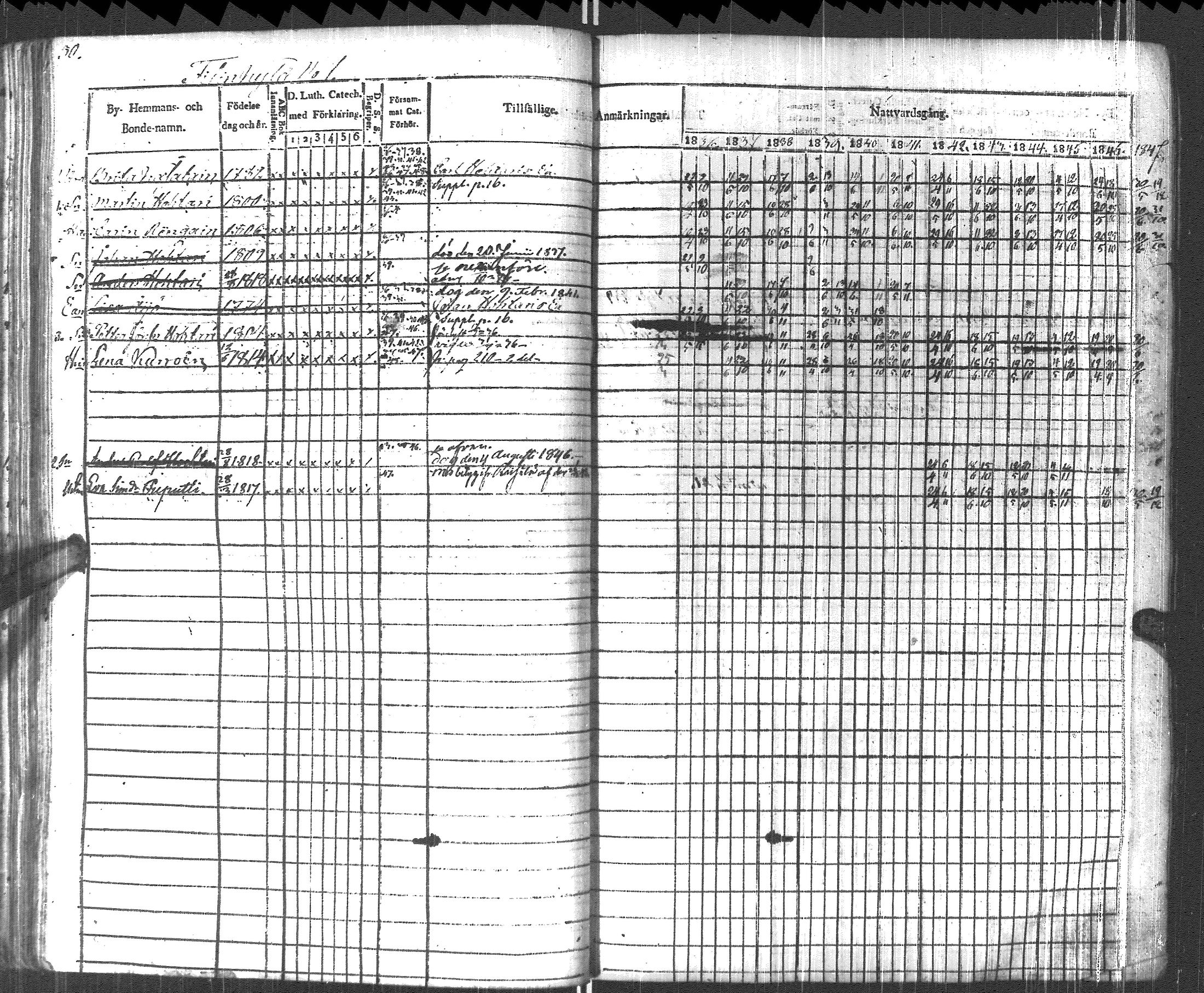 [ ../kirjat/Kirkonkirjat/pyhajarvi_vpl/rippikirja_1836-1848_uk708-709/kuvat/53.jpg ]