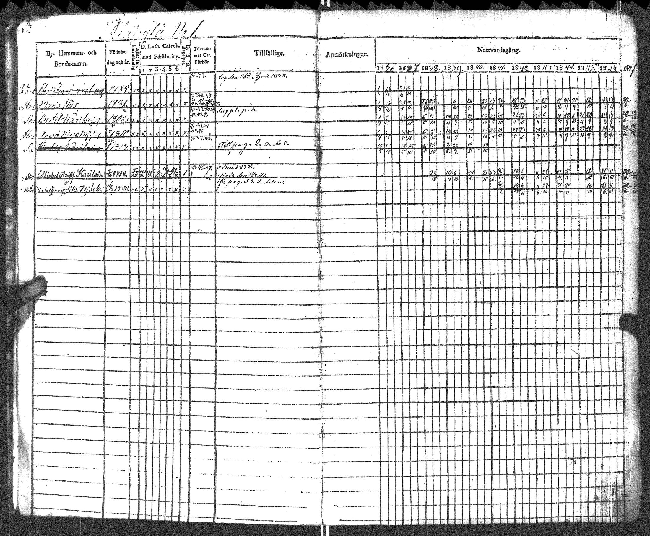 [ ../kirjat/Kirkonkirjat/pyhajarvi_vpl/rippikirja_1836-1848_uk708-709/kuvat/6.jpg ]