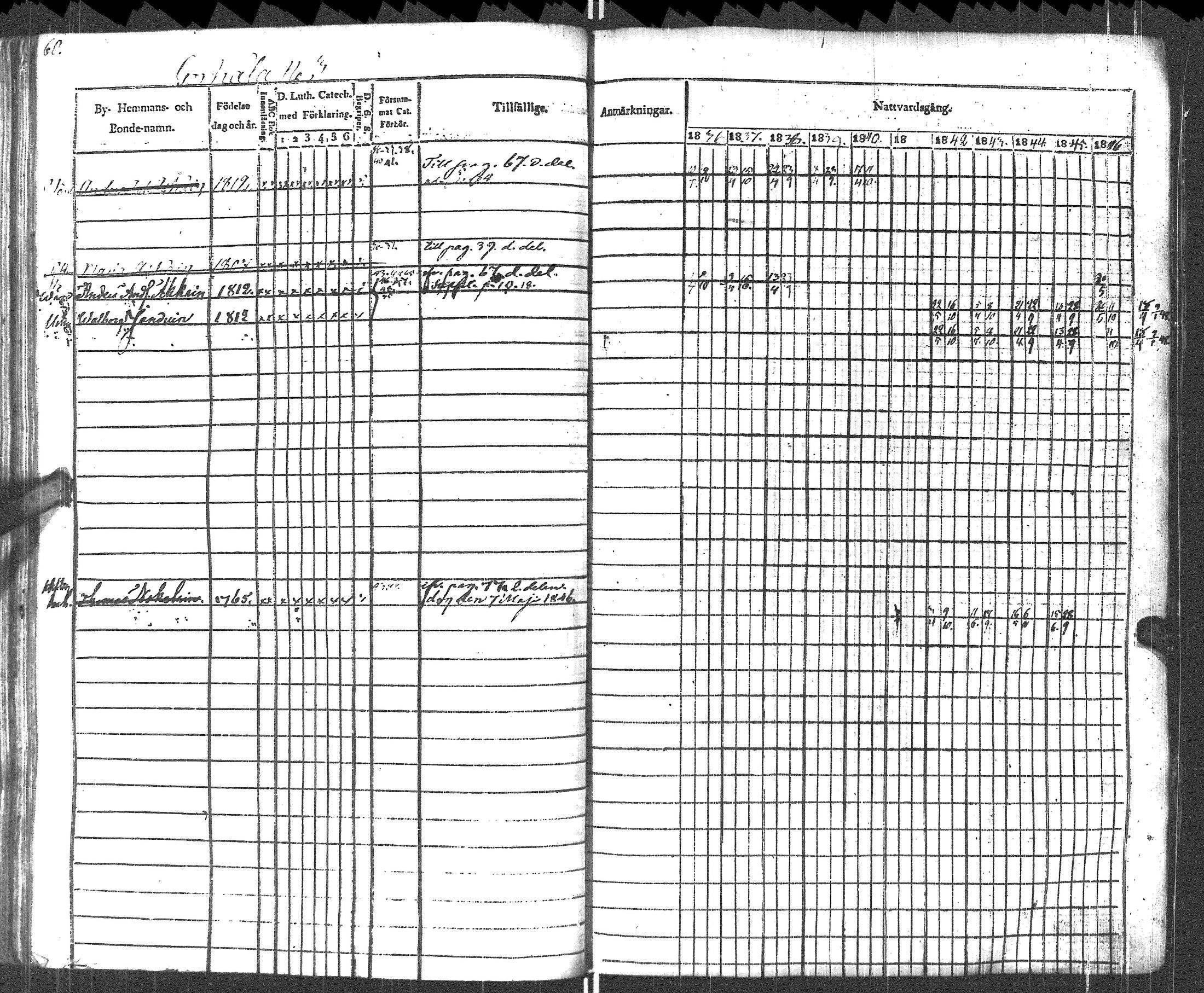 [ ../kirjat/Kirkonkirjat/pyhajarvi_vpl/rippikirja_1836-1848_uk708-709/kuvat/63.jpg ]