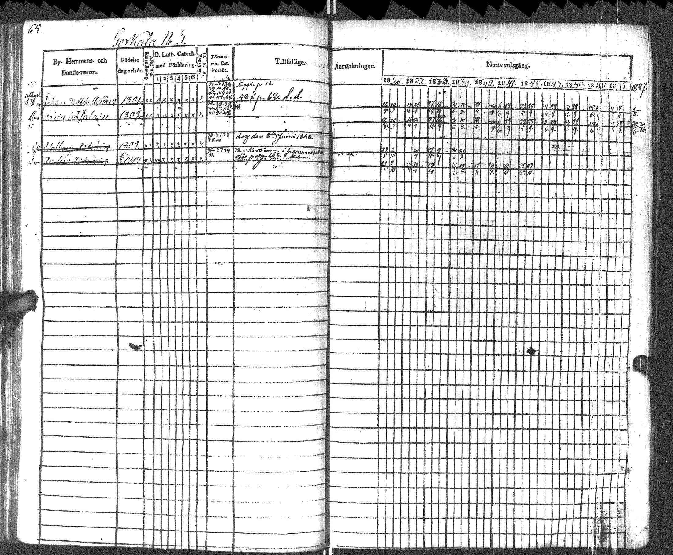 [ ../kirjat/Kirkonkirjat/pyhajarvi_vpl/rippikirja_1836-1848_uk708-709/kuvat/68.jpg ]