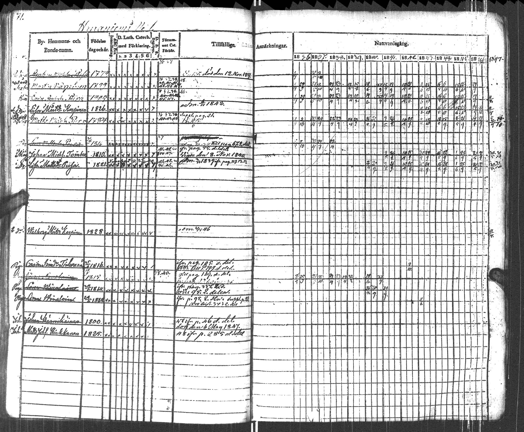 [ ../kirjat/Kirkonkirjat/pyhajarvi_vpl/rippikirja_1836-1848_uk708-709/kuvat/74.jpg ]