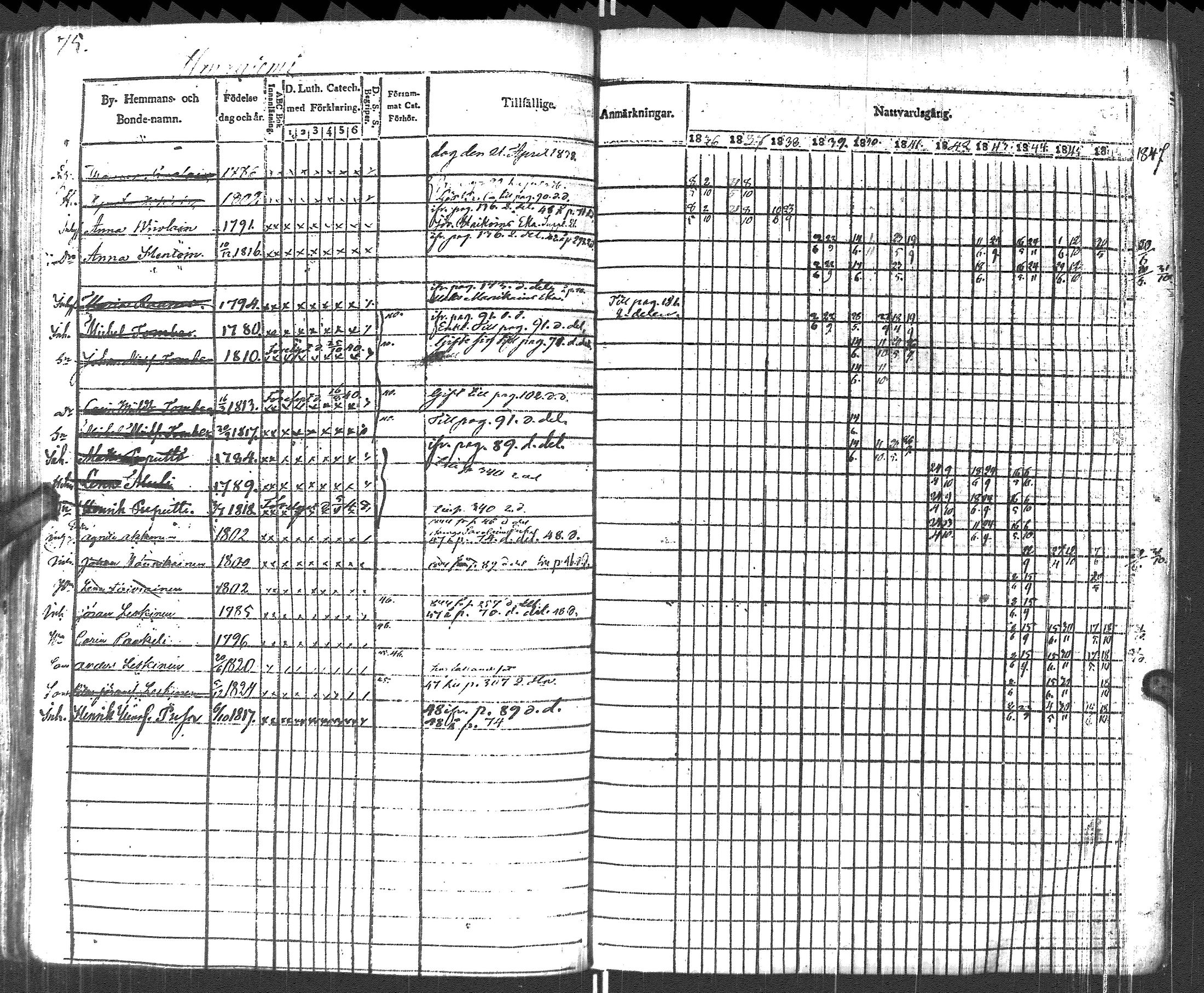 [ ../kirjat/Kirkonkirjat/pyhajarvi_vpl/rippikirja_1836-1848_uk708-709/kuvat/78.jpg ]