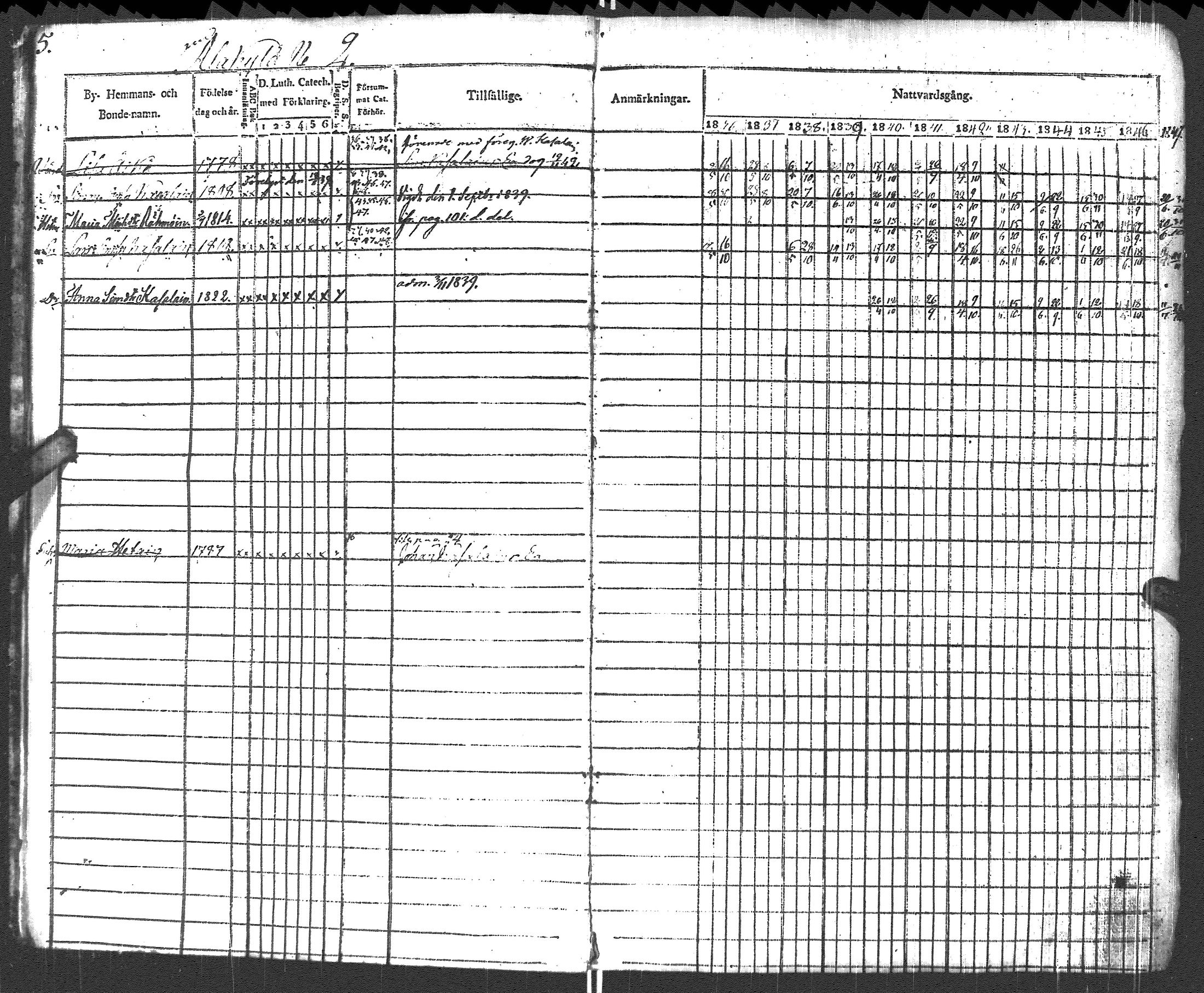 [ ../kirjat/Kirkonkirjat/pyhajarvi_vpl/rippikirja_1836-1848_uk708-709/kuvat/8.jpg ]