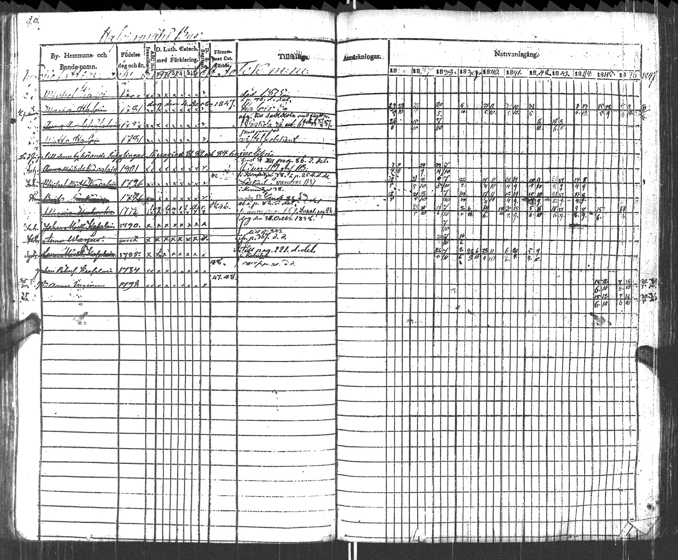 [ ../kirjat/Kirkonkirjat/pyhajarvi_vpl/rippikirja_1836-1848_uk708-709/kuvat/91.jpg ]