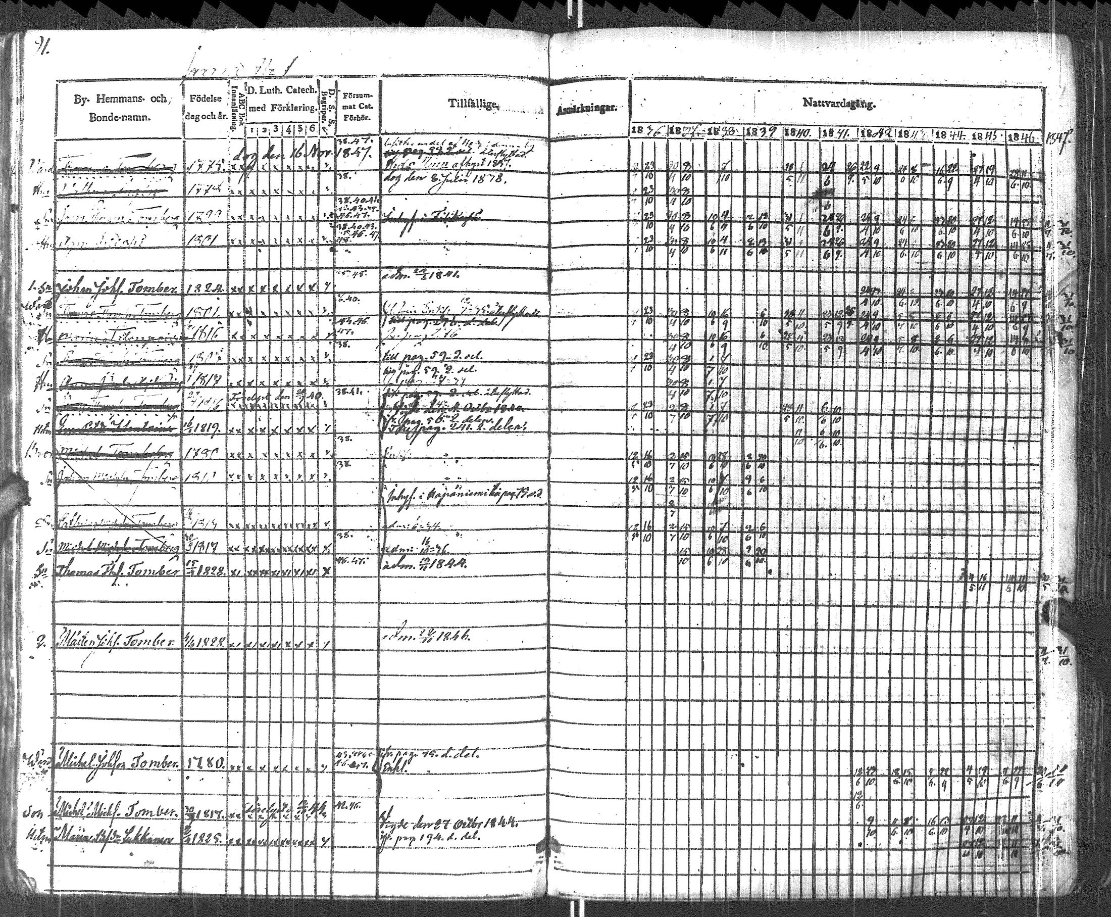 [ ../kirjat/Kirkonkirjat/pyhajarvi_vpl/rippikirja_1836-1848_uk708-709/kuvat/94.jpg ]