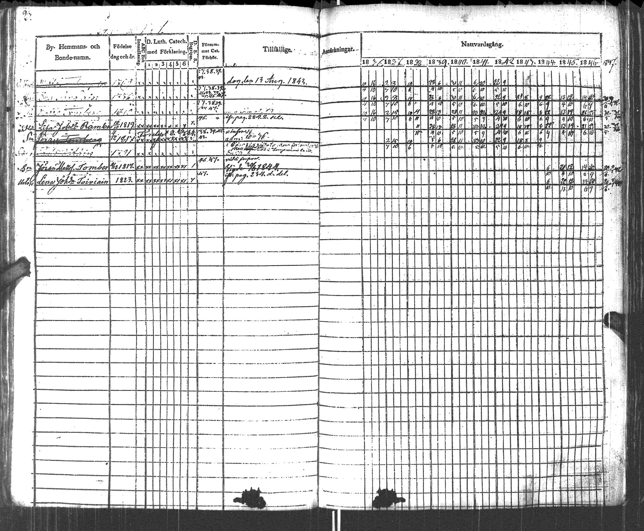 [ ../kirjat/Kirkonkirjat/pyhajarvi_vpl/rippikirja_1836-1848_uk708-709/kuvat/96.jpg ]