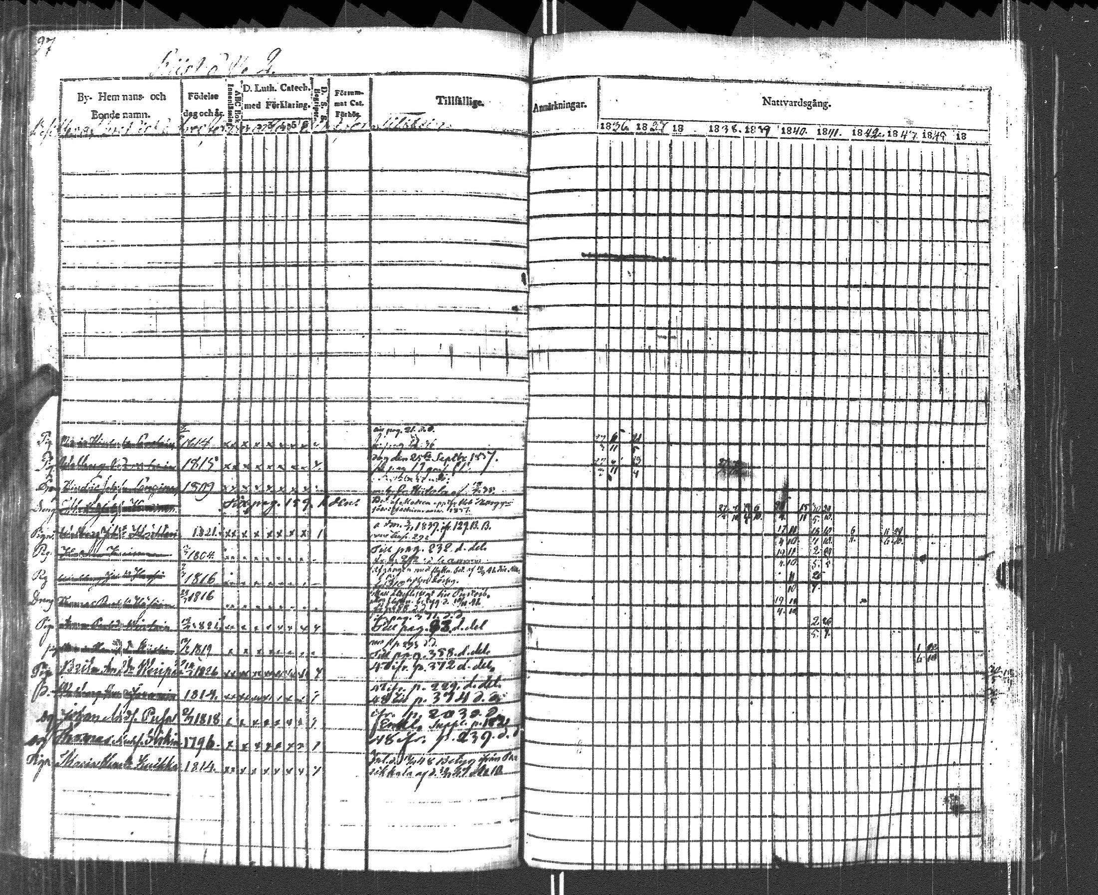 [ ../kirjat/Kirkonkirjat/pyhajarvi_vpl/rippikirja_1836-1848_uk709/kuvat/100.jpg ]