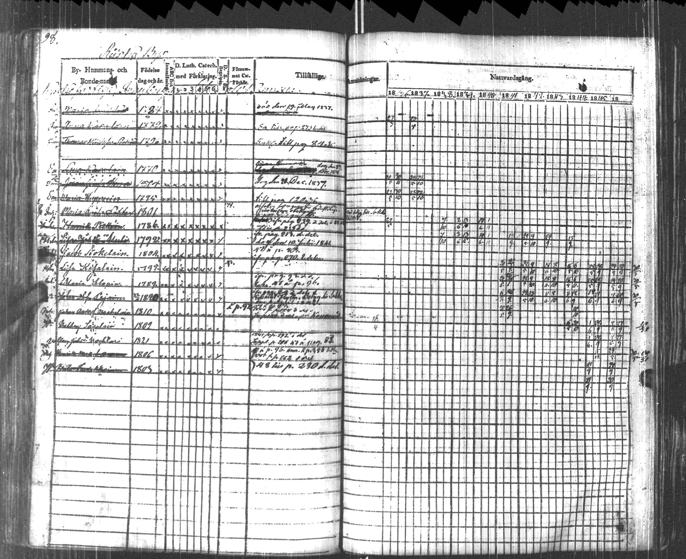 [ ../kirjat/Kirkonkirjat/pyhajarvi_vpl/rippikirja_1836-1848_uk709/kuvat/101.jpg ]