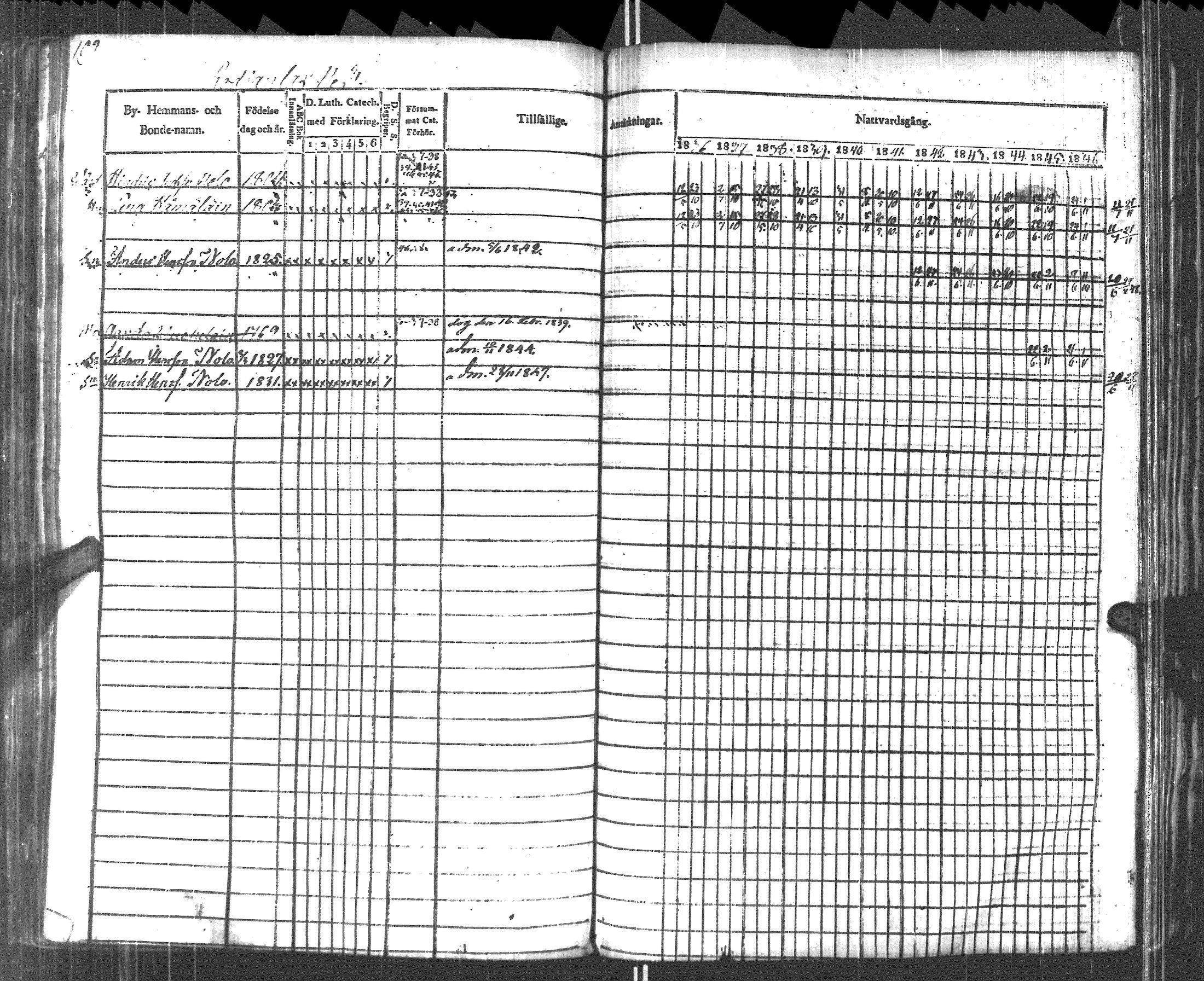 [ ../kirjat/Kirkonkirjat/pyhajarvi_vpl/rippikirja_1836-1848_uk709/kuvat/112.jpg ]