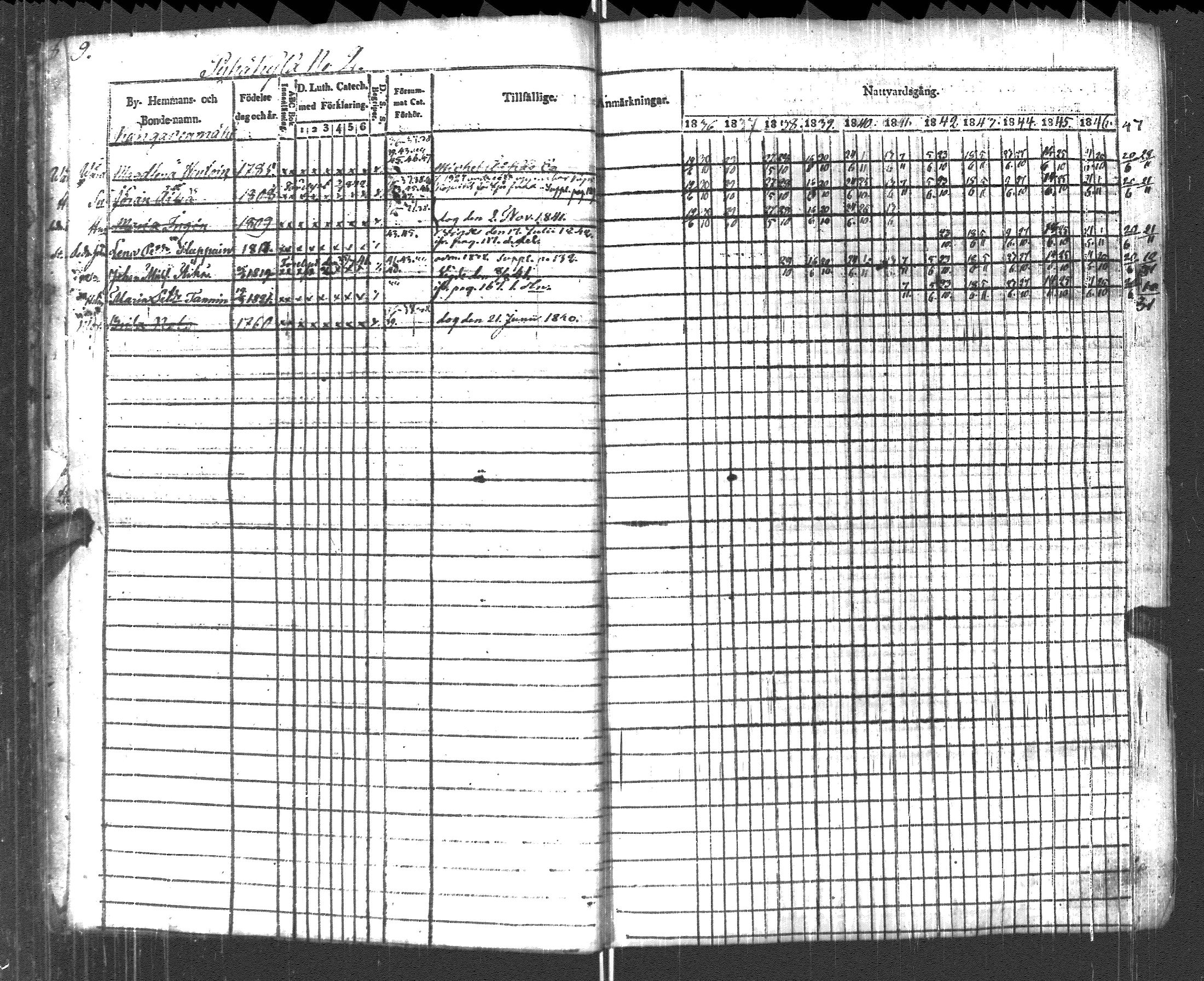 [ ../kirjat/Kirkonkirjat/pyhajarvi_vpl/rippikirja_1836-1848_uk709/kuvat/12.jpg ]