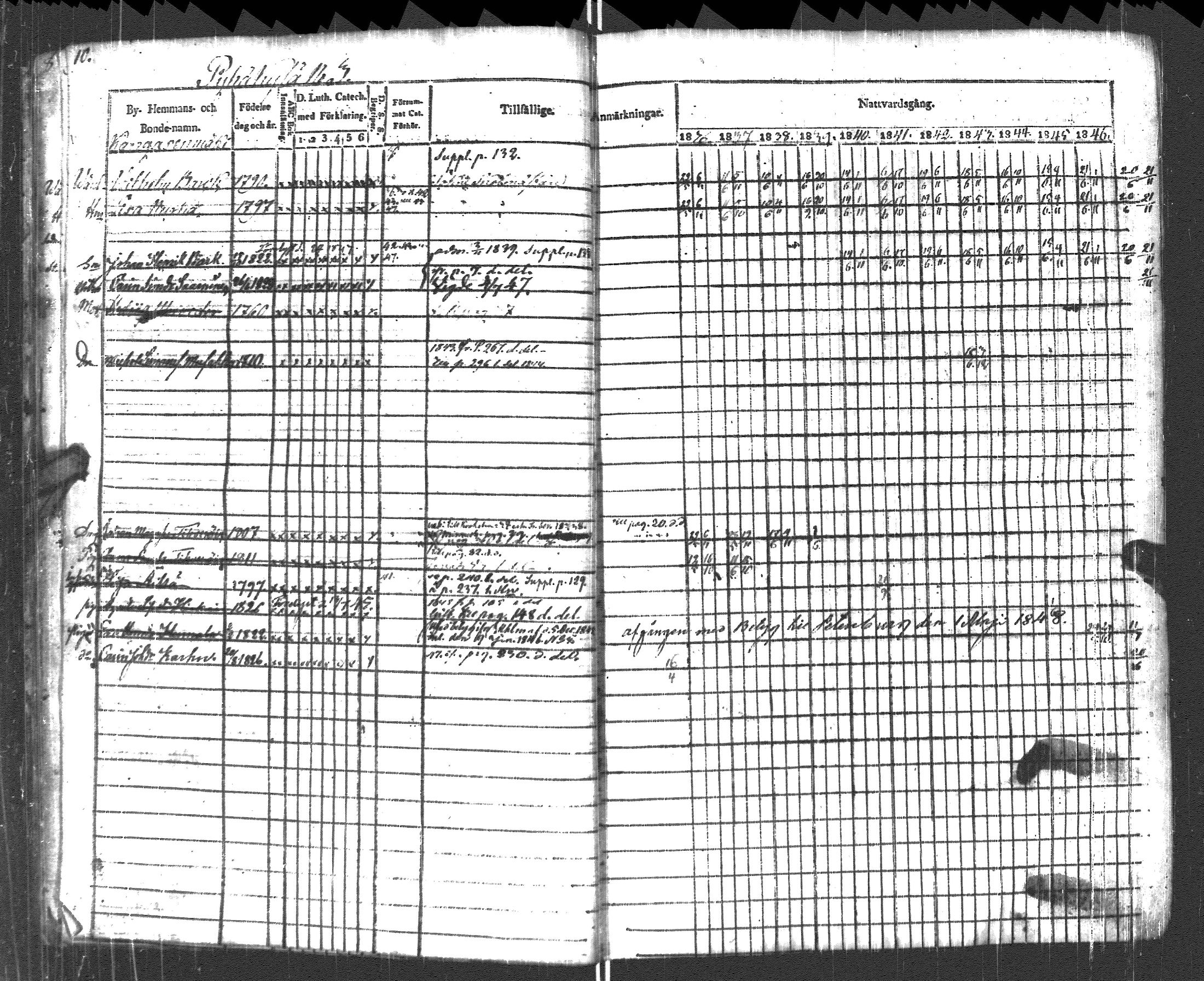 [ ../kirjat/Kirkonkirjat/pyhajarvi_vpl/rippikirja_1836-1848_uk709/kuvat/13.jpg ]