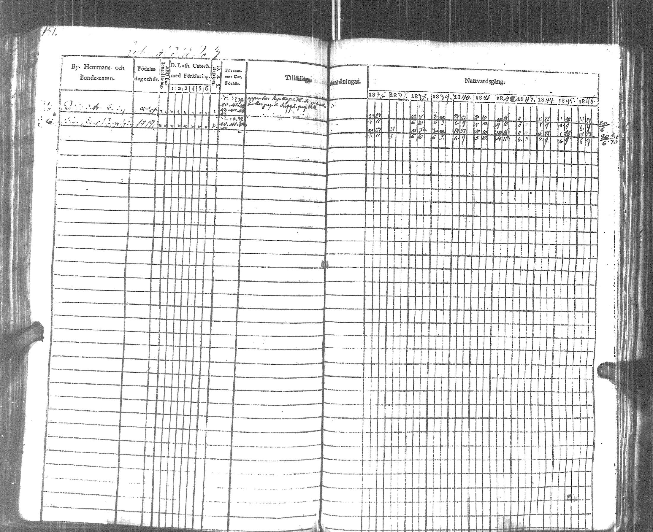 [ ../kirjat/Kirkonkirjat/pyhajarvi_vpl/rippikirja_1836-1848_uk709/kuvat/134.jpg ]