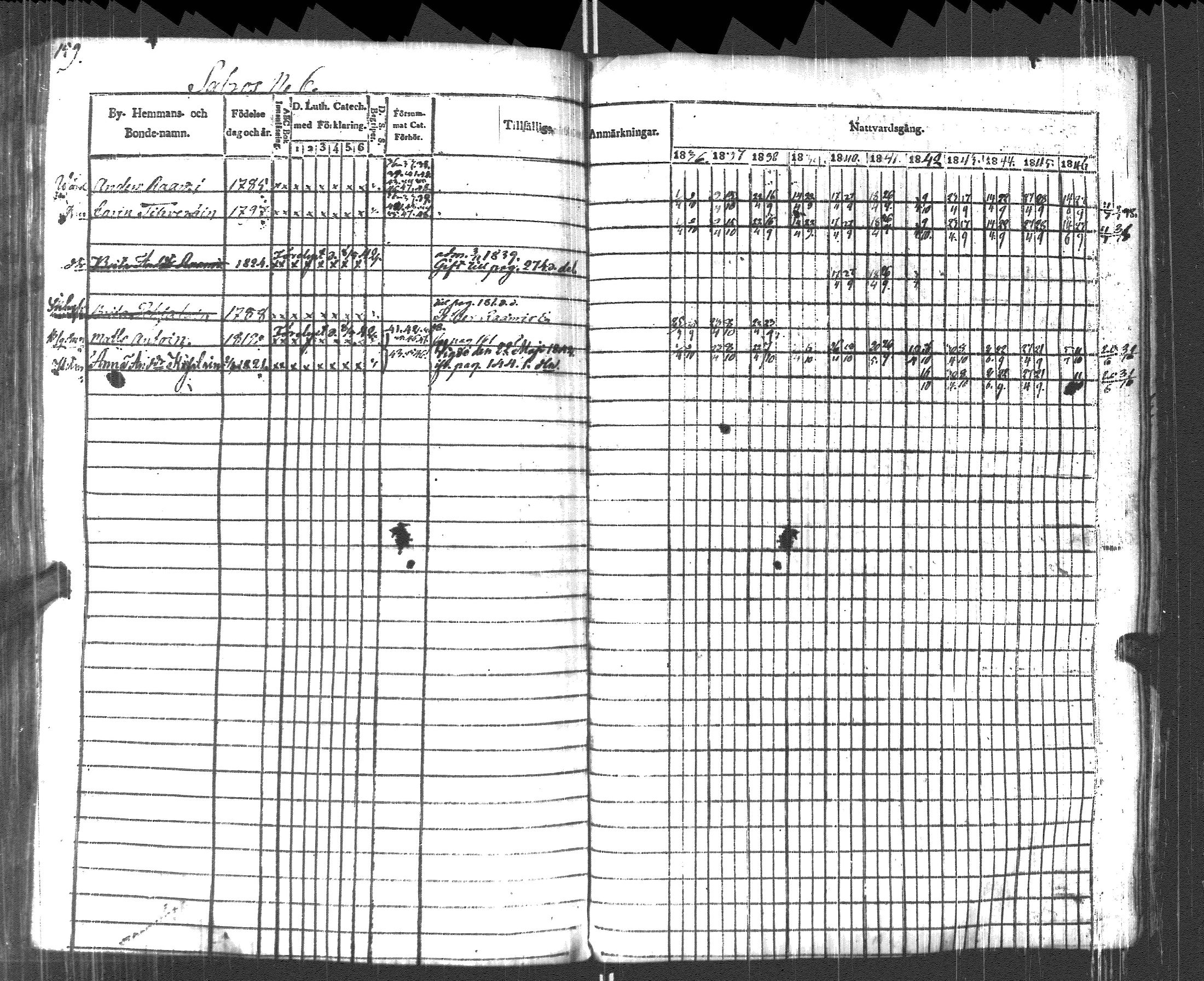 [ ../kirjat/Kirkonkirjat/pyhajarvi_vpl/rippikirja_1836-1848_uk709/kuvat/162.jpg ]