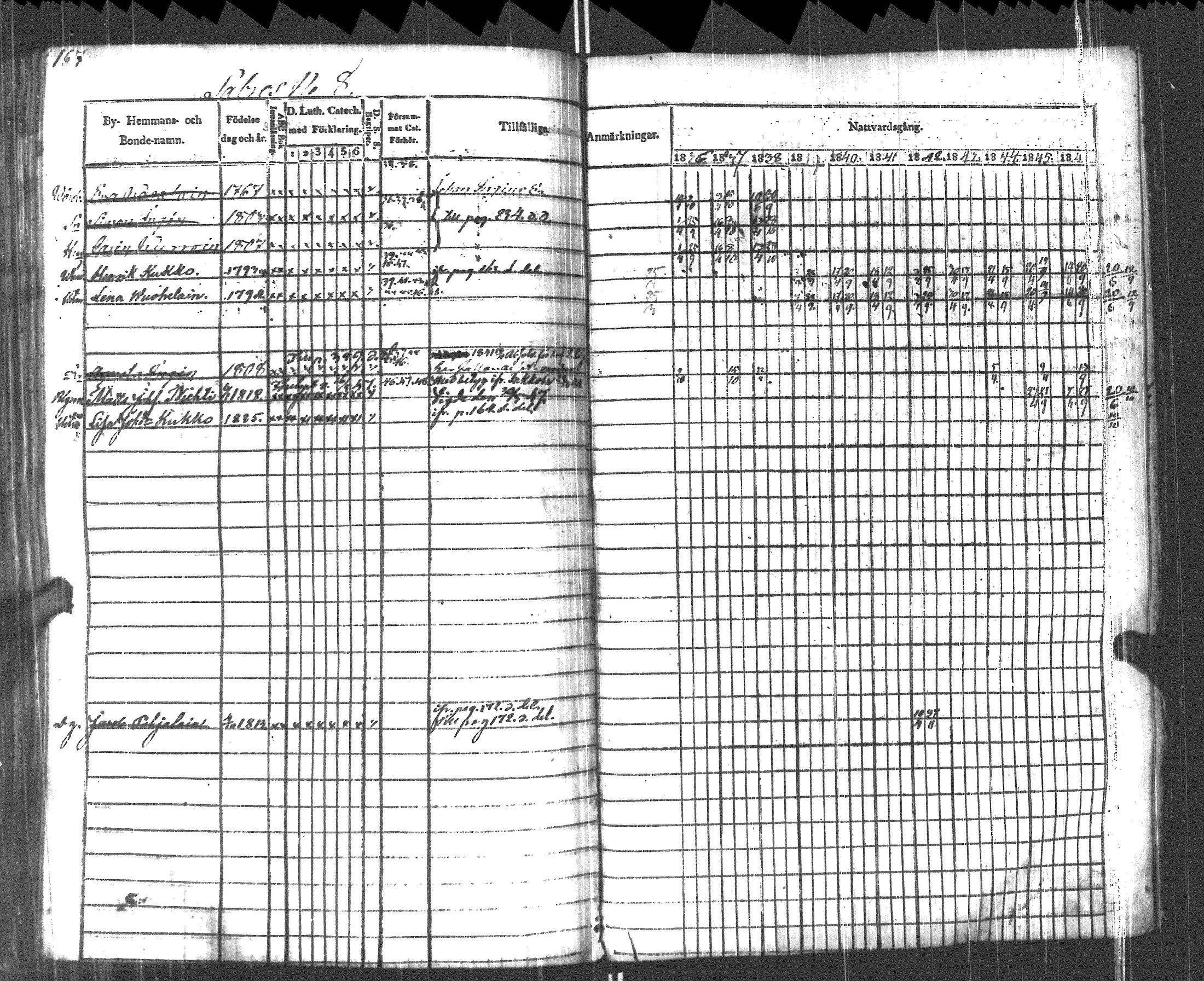 [ ../kirjat/Kirkonkirjat/pyhajarvi_vpl/rippikirja_1836-1848_uk709/kuvat/170.jpg ]