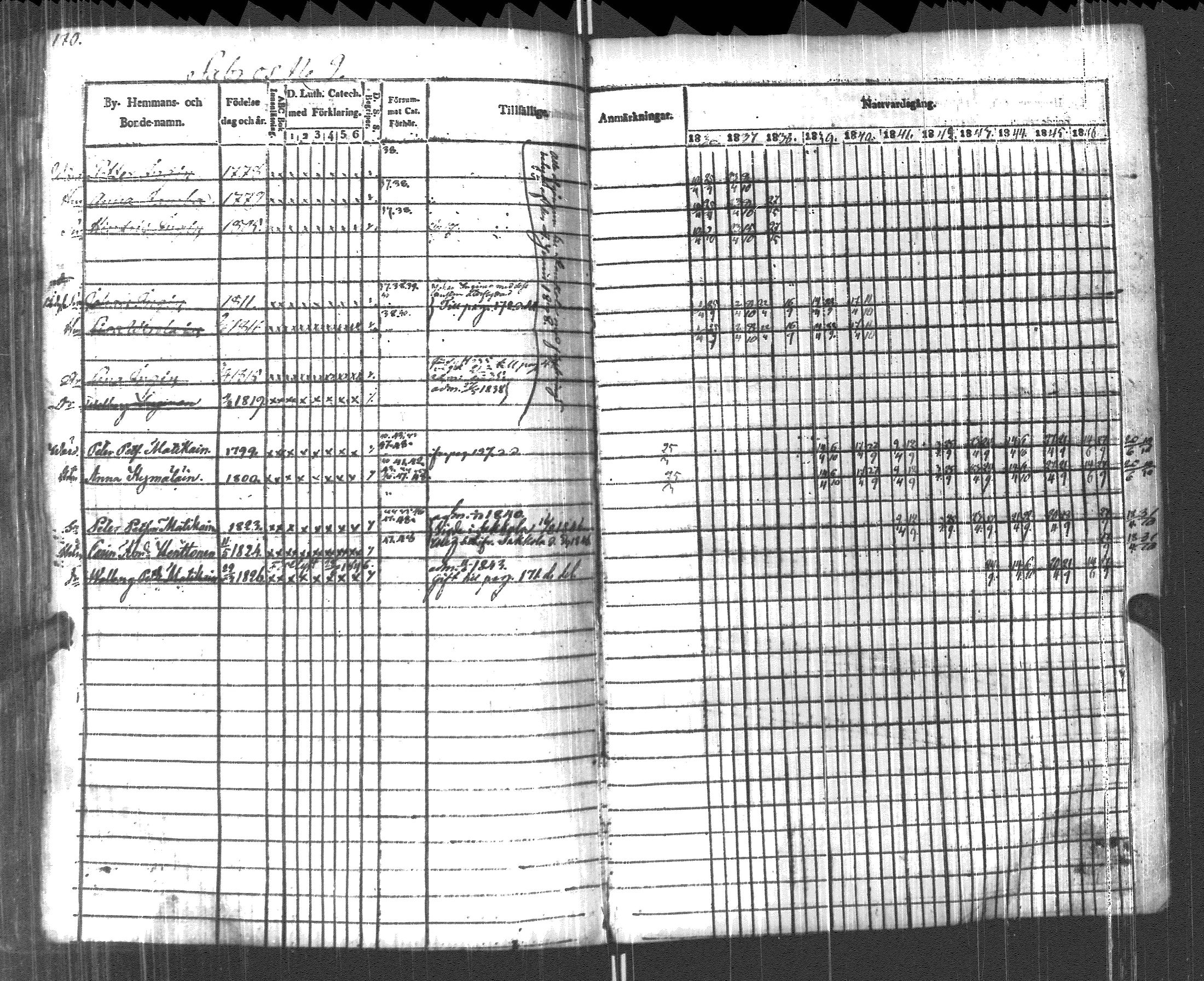 [ ../kirjat/Kirkonkirjat/pyhajarvi_vpl/rippikirja_1836-1848_uk709/kuvat/173.jpg ]
