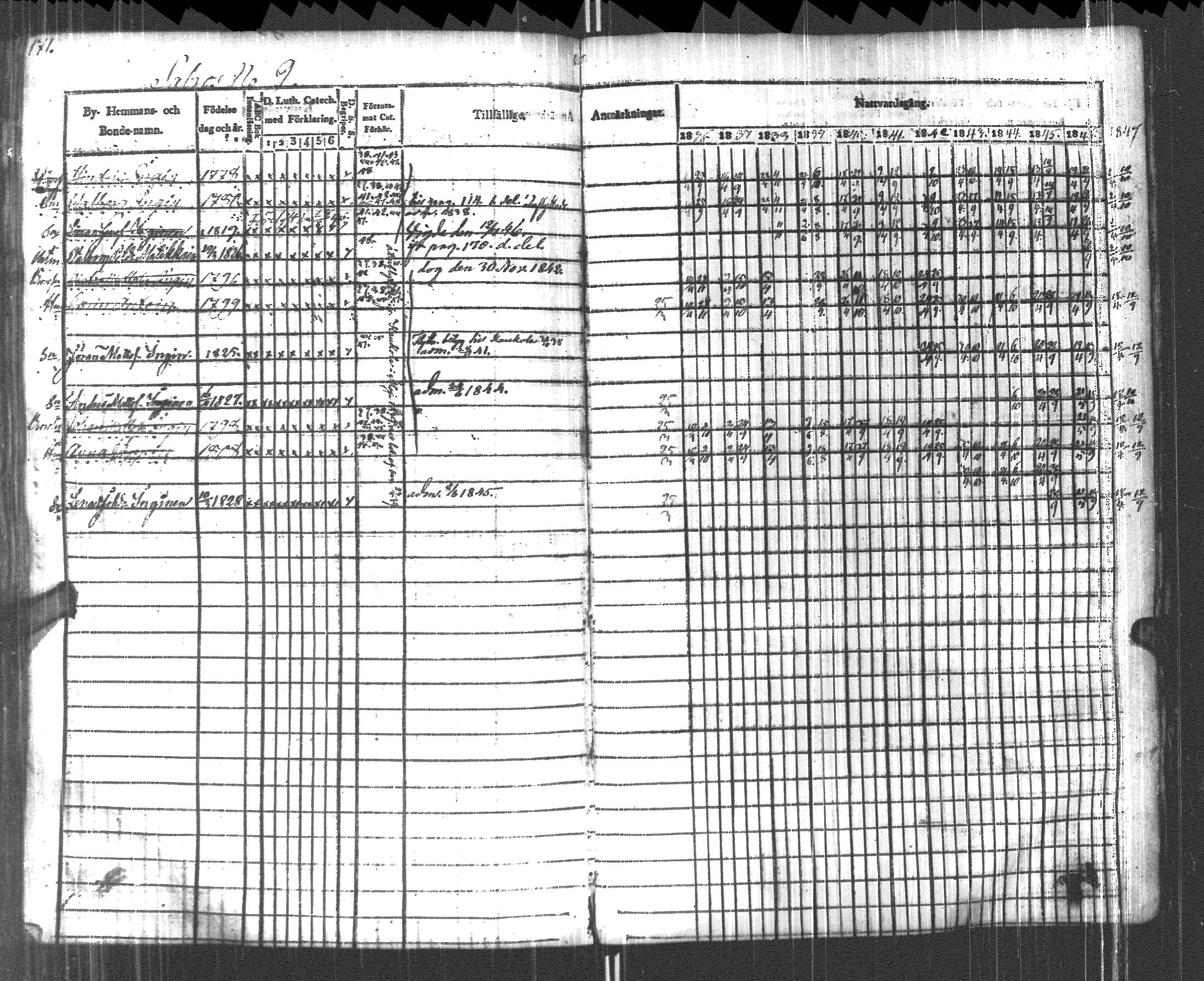 [ ../kirjat/Kirkonkirjat/pyhajarvi_vpl/rippikirja_1836-1848_uk709/kuvat/174.jpg ]