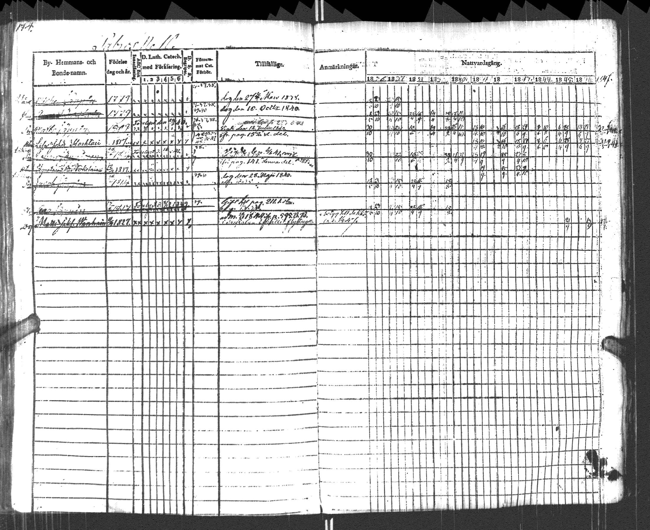 [ ../kirjat/Kirkonkirjat/pyhajarvi_vpl/rippikirja_1836-1848_uk709/kuvat/177.jpg ]