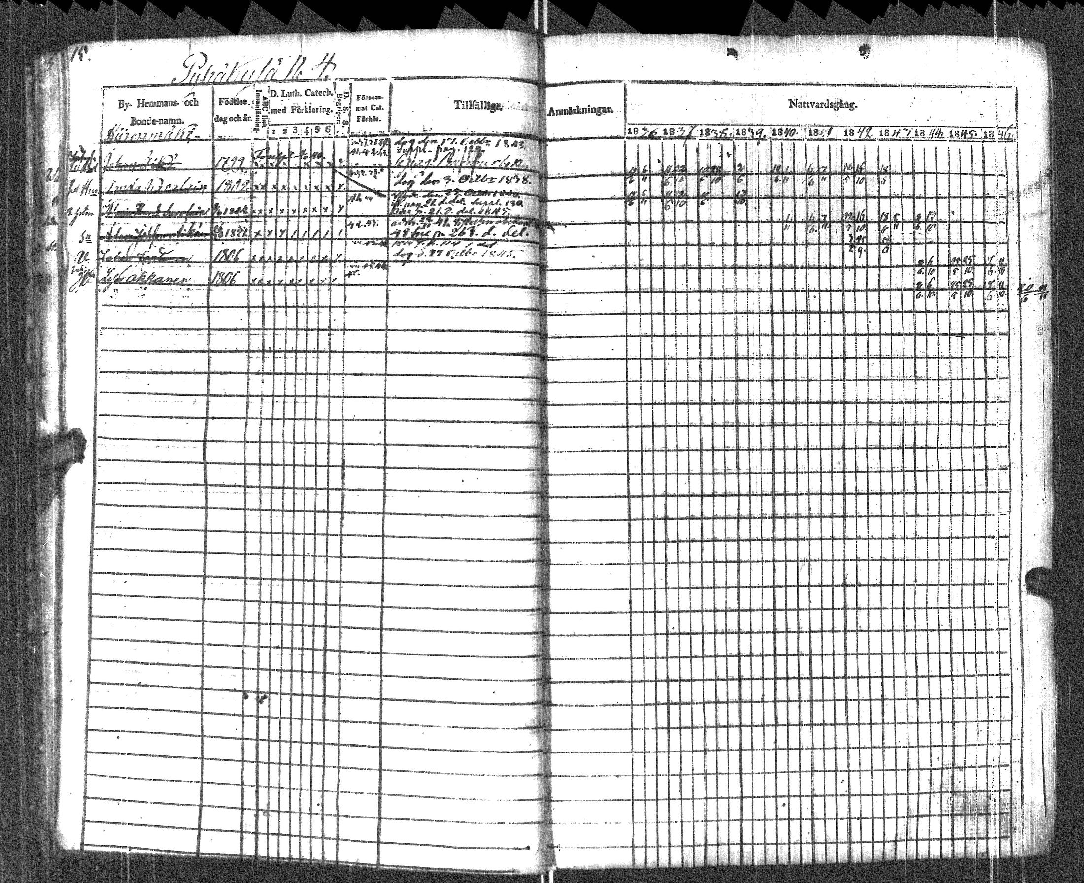 [ ../kirjat/Kirkonkirjat/pyhajarvi_vpl/rippikirja_1836-1848_uk709/kuvat/18.jpg ]