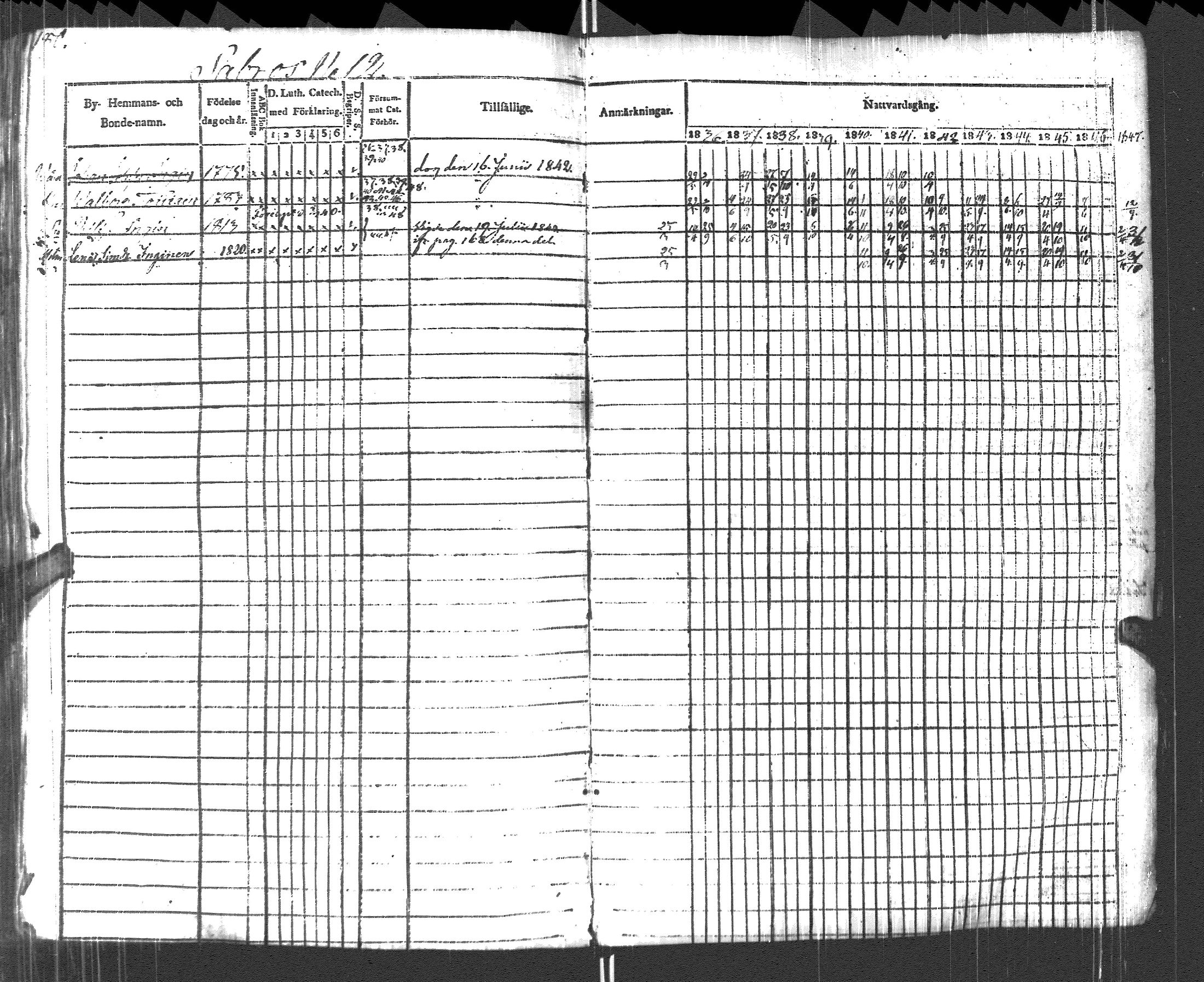[ ../kirjat/Kirkonkirjat/pyhajarvi_vpl/rippikirja_1836-1848_uk709/kuvat/183.jpg ]