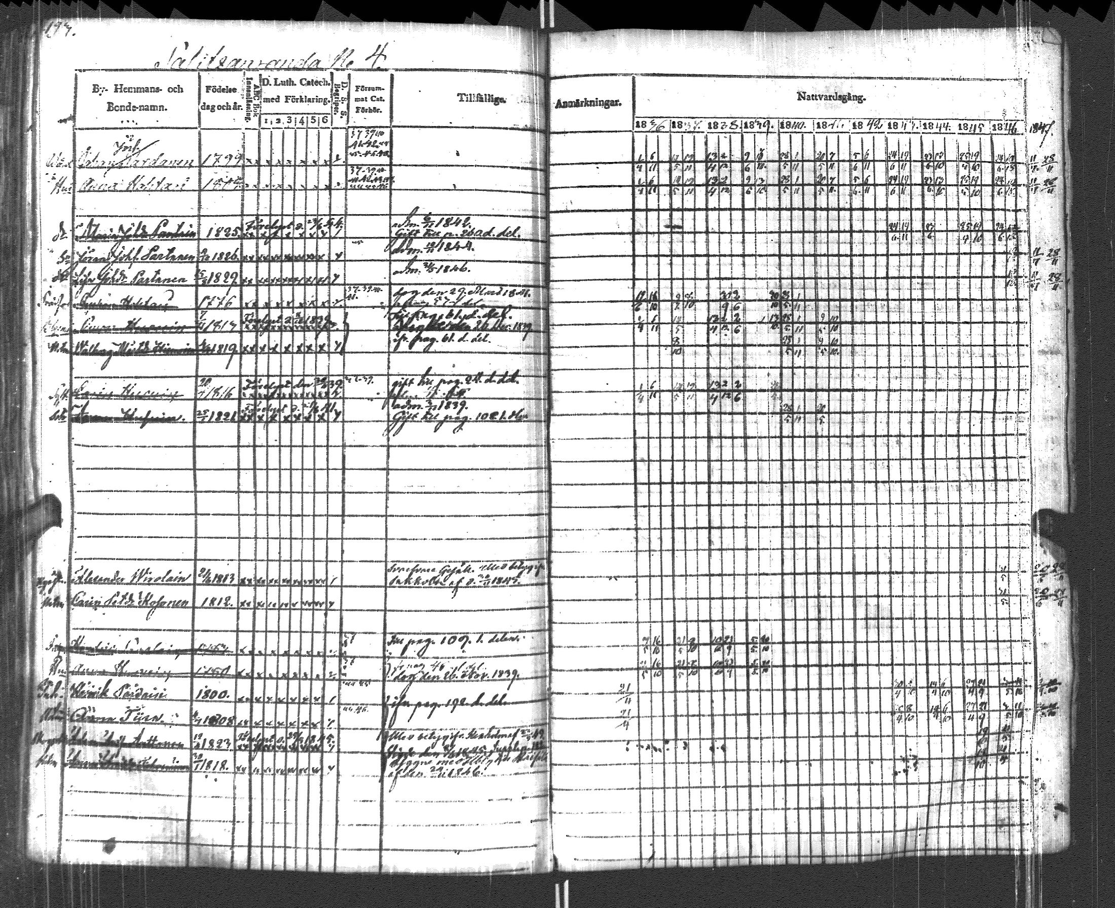 [ ../kirjat/Kirkonkirjat/pyhajarvi_vpl/rippikirja_1836-1848_uk709/kuvat/196.jpg ]