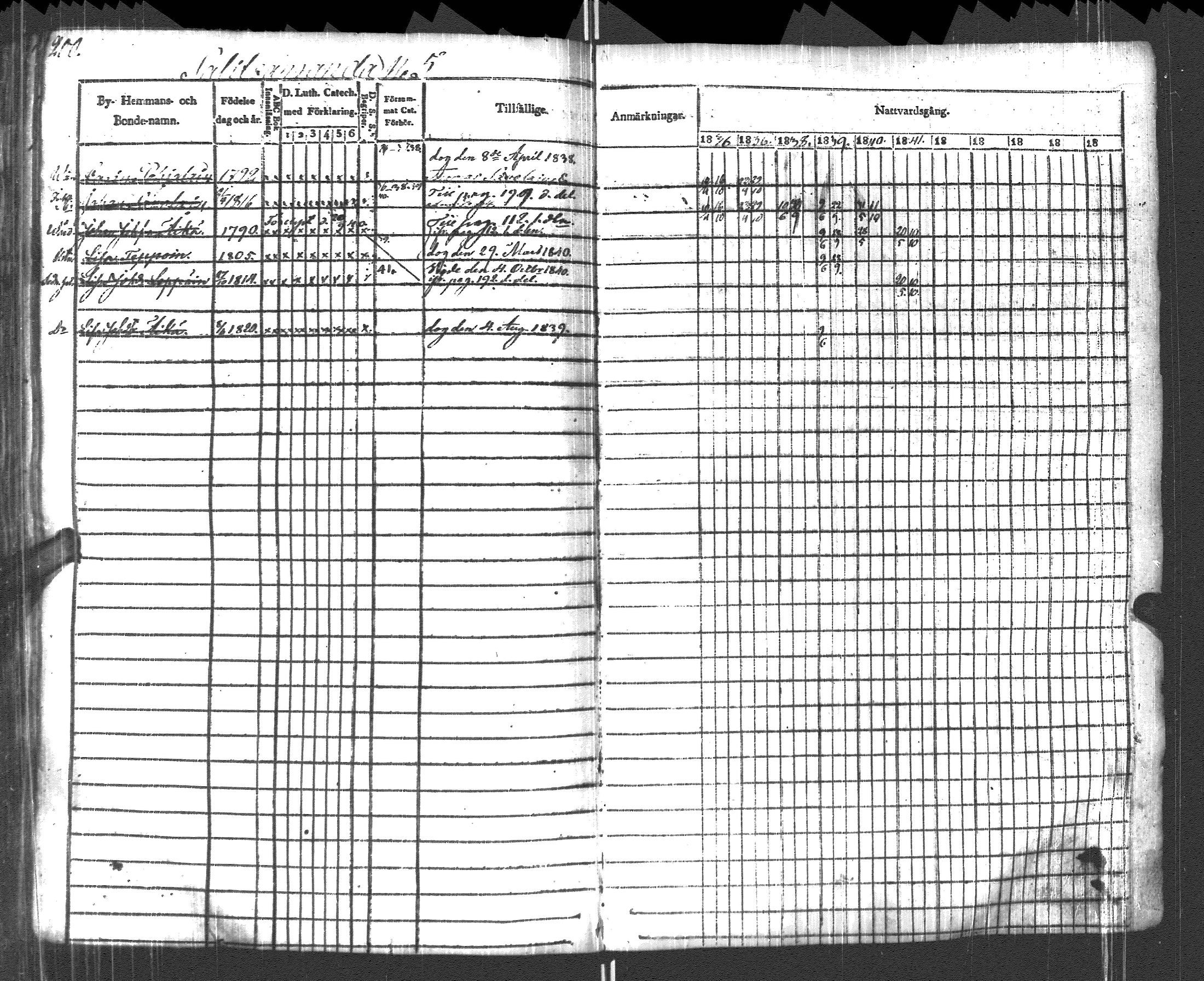 [ ../kirjat/Kirkonkirjat/pyhajarvi_vpl/rippikirja_1836-1848_uk709/kuvat/203.jpg ]