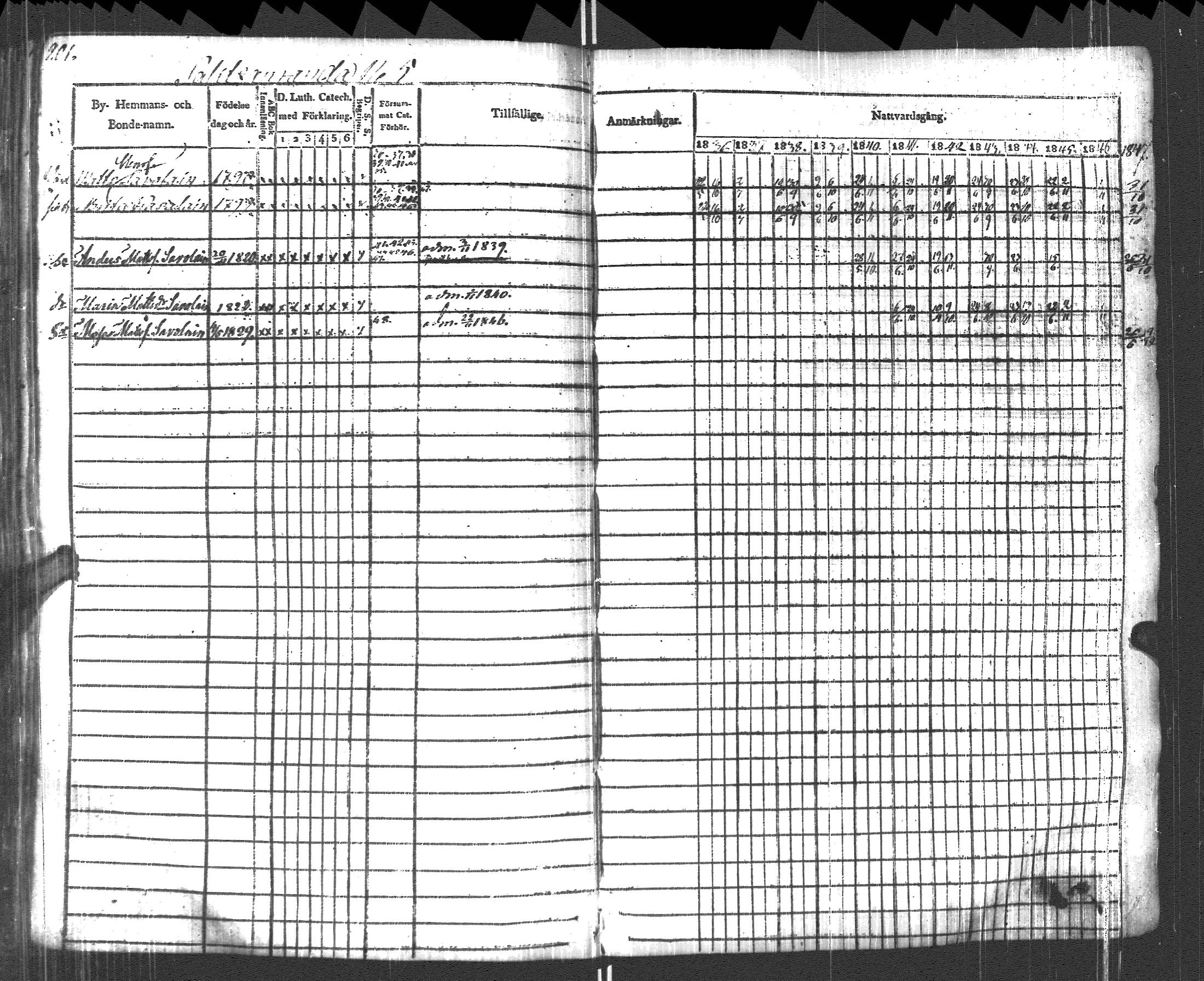 [ ../kirjat/Kirkonkirjat/pyhajarvi_vpl/rippikirja_1836-1848_uk709/kuvat/204.jpg ]
