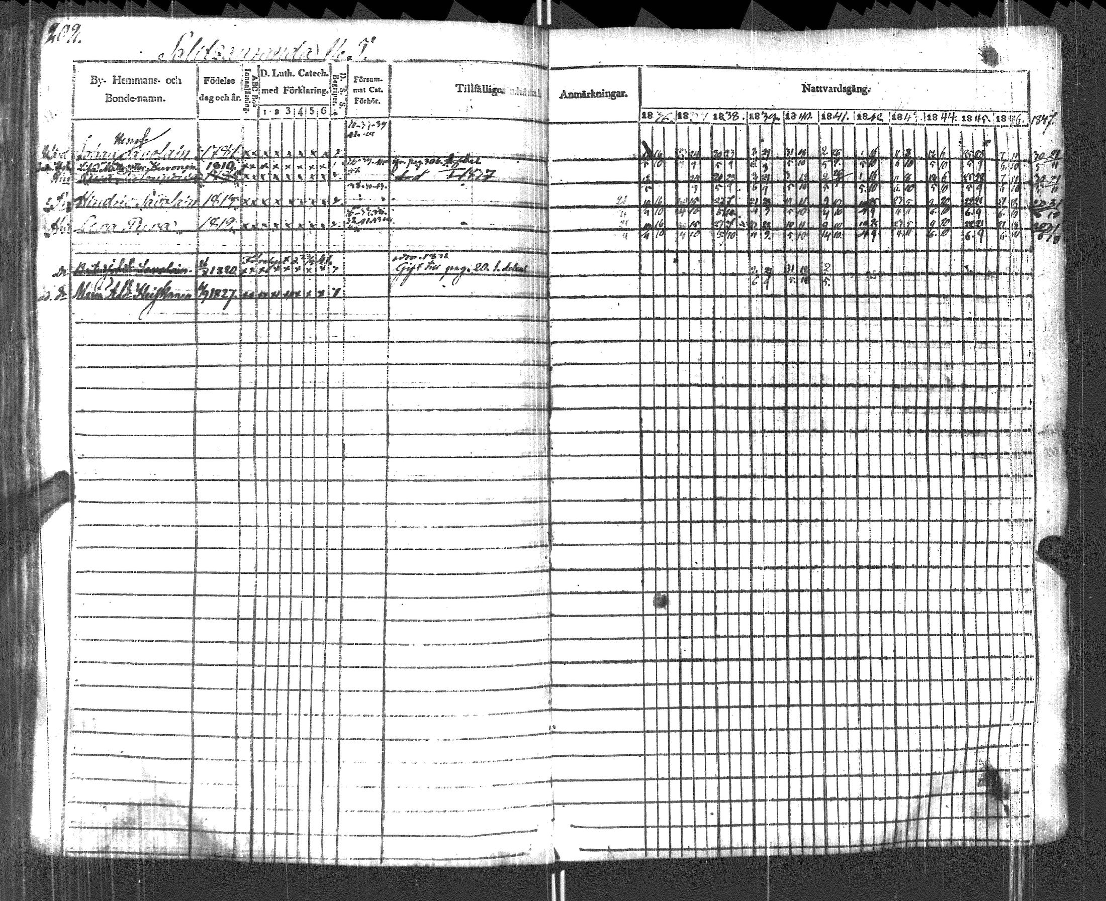 [ ../kirjat/Kirkonkirjat/pyhajarvi_vpl/rippikirja_1836-1848_uk709/kuvat/205.jpg ]