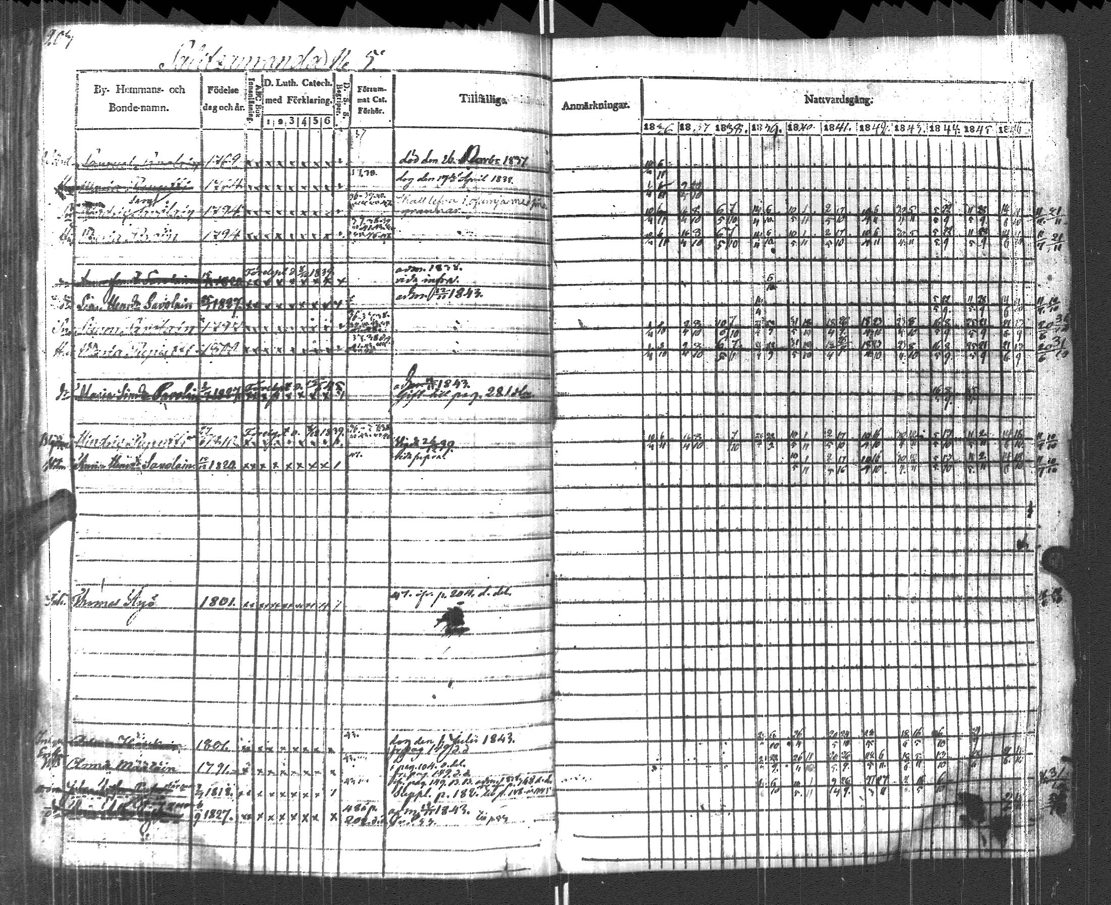 [ ../kirjat/Kirkonkirjat/pyhajarvi_vpl/rippikirja_1836-1848_uk709/kuvat/206.jpg ]