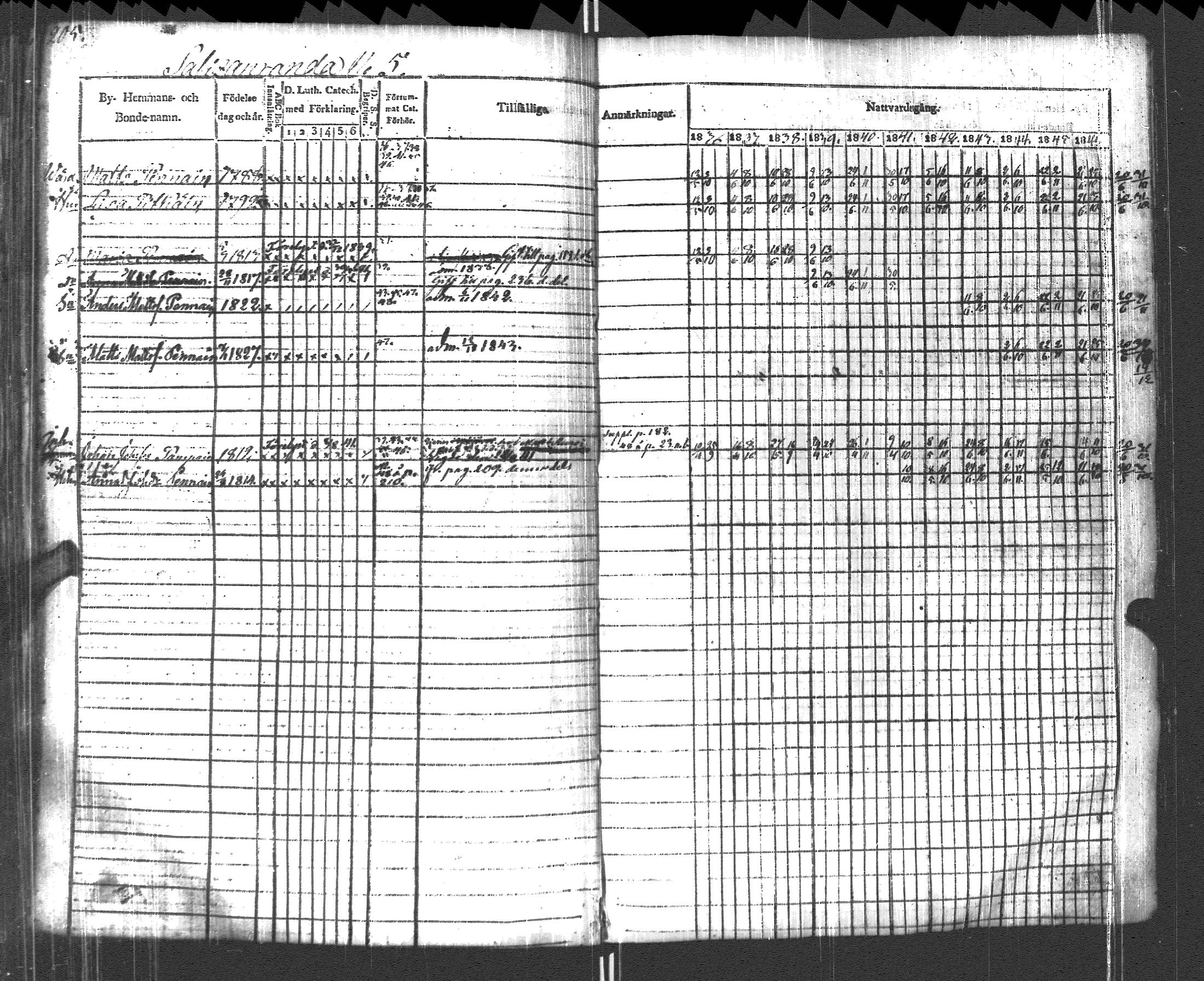 [ ../kirjat/Kirkonkirjat/pyhajarvi_vpl/rippikirja_1836-1848_uk709/kuvat/208.jpg ]