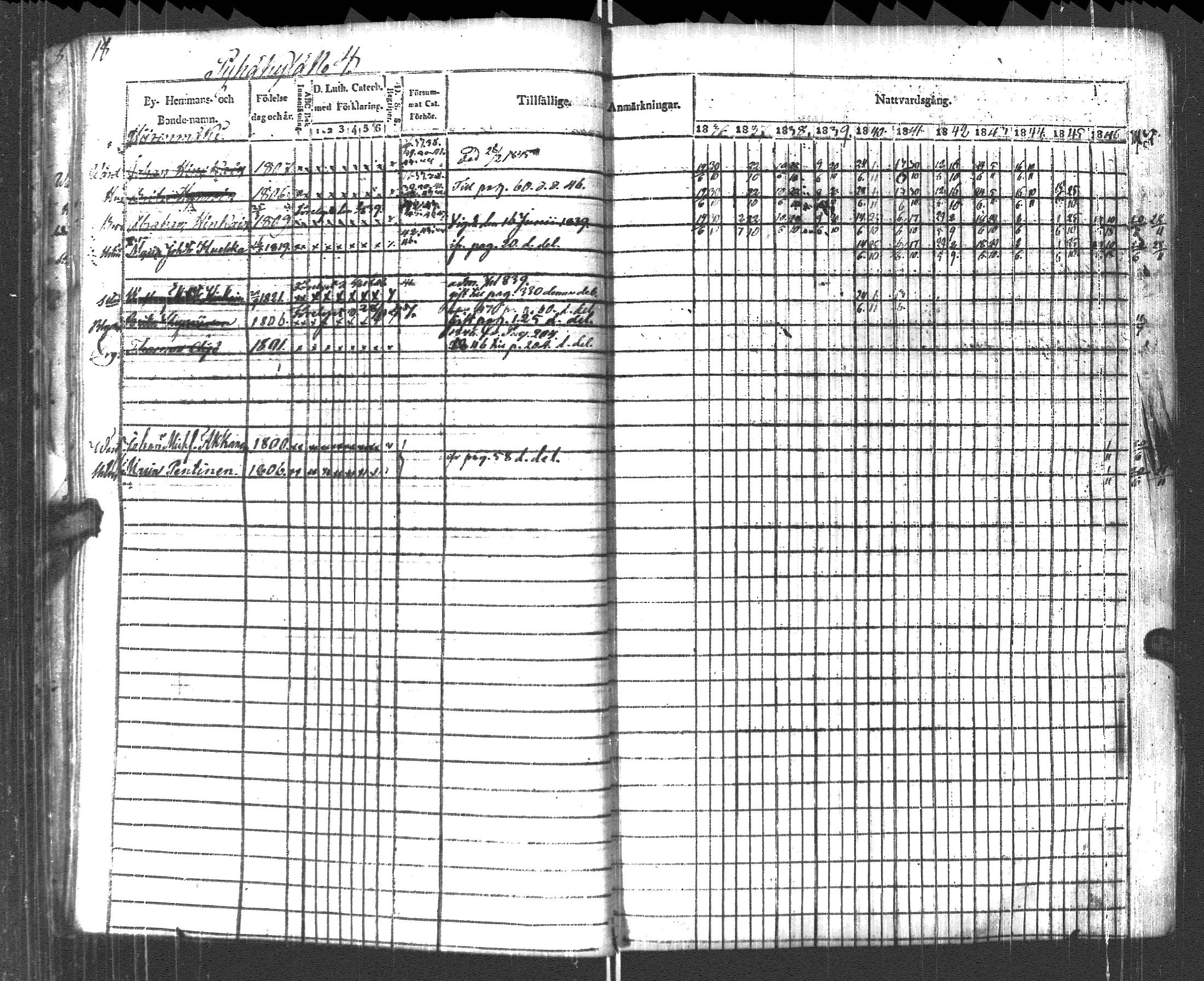 [ ../kirjat/Kirkonkirjat/pyhajarvi_vpl/rippikirja_1836-1848_uk709/kuvat/21.jpg ]