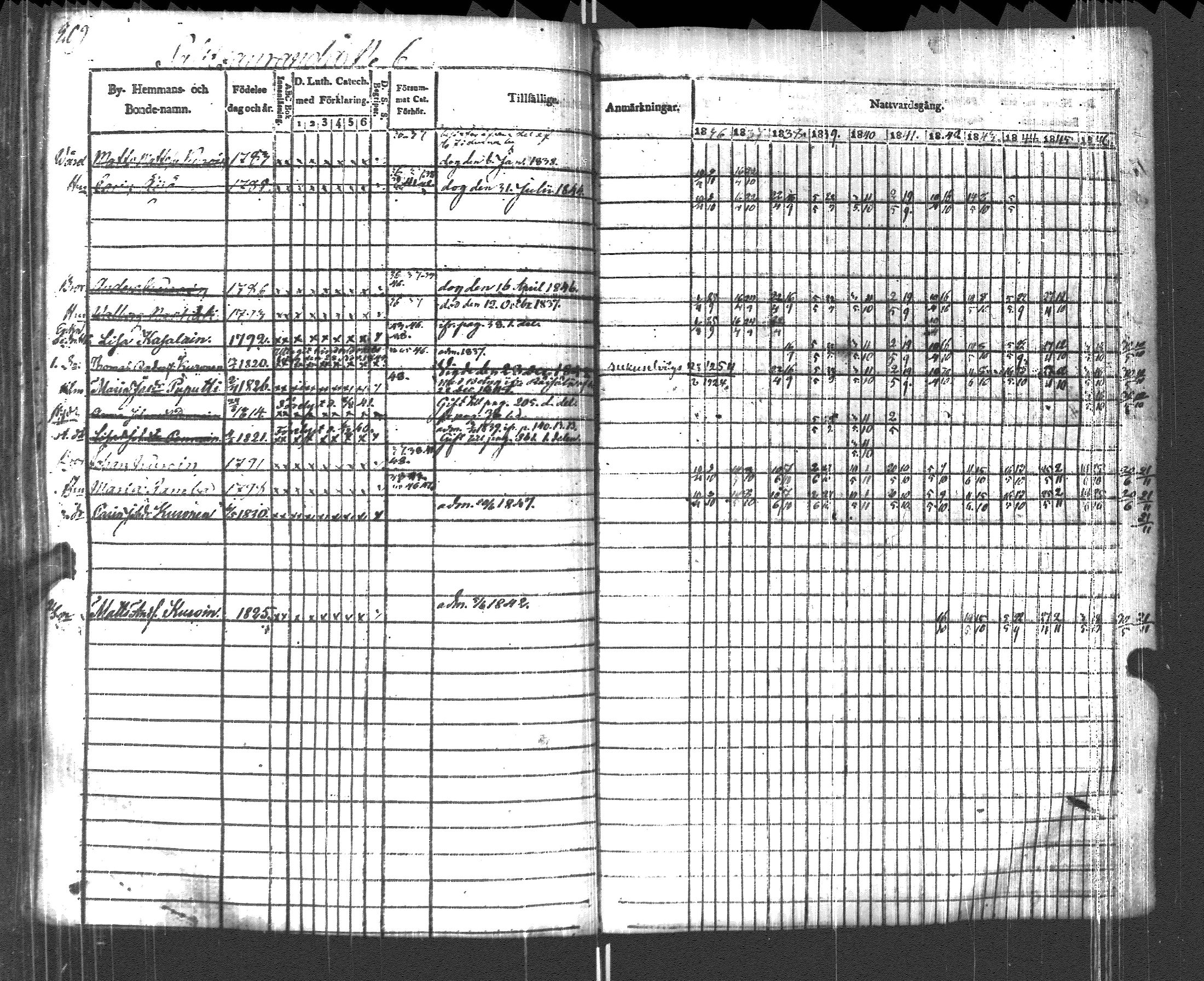 [ ../kirjat/Kirkonkirjat/pyhajarvi_vpl/rippikirja_1836-1848_uk709/kuvat/212.jpg ]