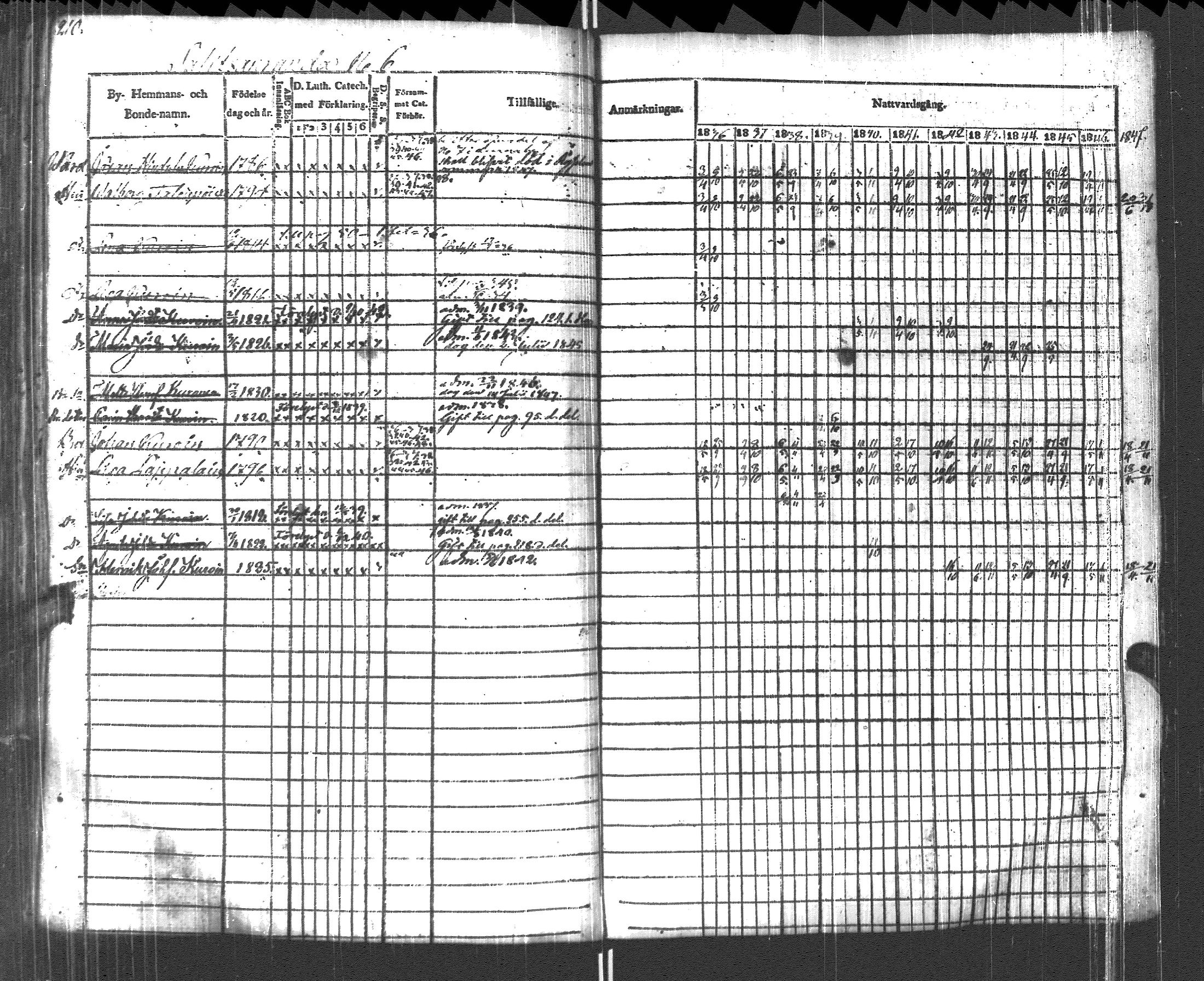 [ ../kirjat/Kirkonkirjat/pyhajarvi_vpl/rippikirja_1836-1848_uk709/kuvat/213.jpg ]