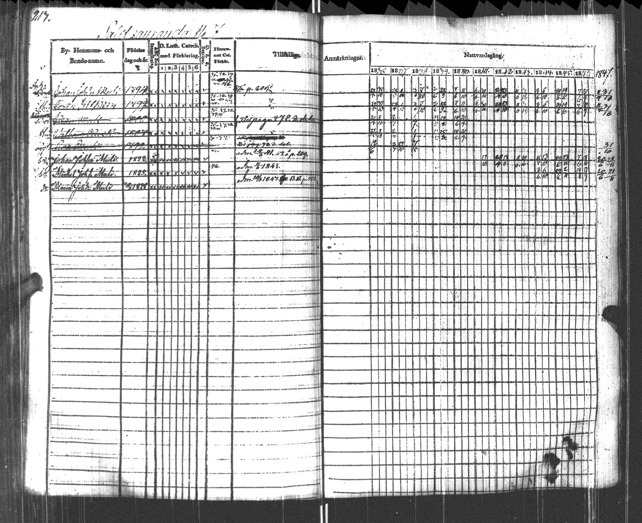 [ ../kirjat/Kirkonkirjat/pyhajarvi_vpl/rippikirja_1836-1848_uk709/kuvat/216.jpg ]