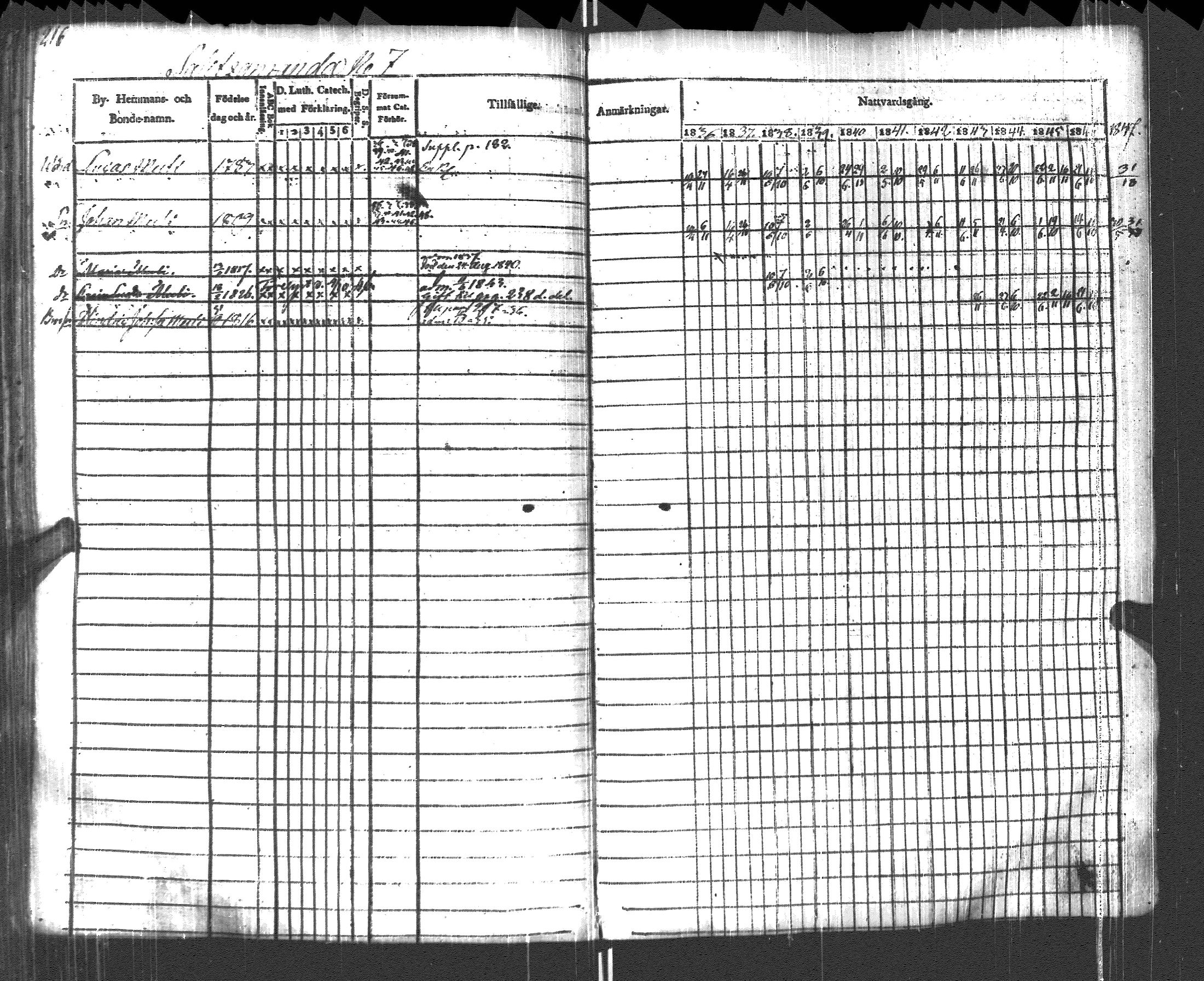 [ ../kirjat/Kirkonkirjat/pyhajarvi_vpl/rippikirja_1836-1848_uk709/kuvat/219.jpg ]