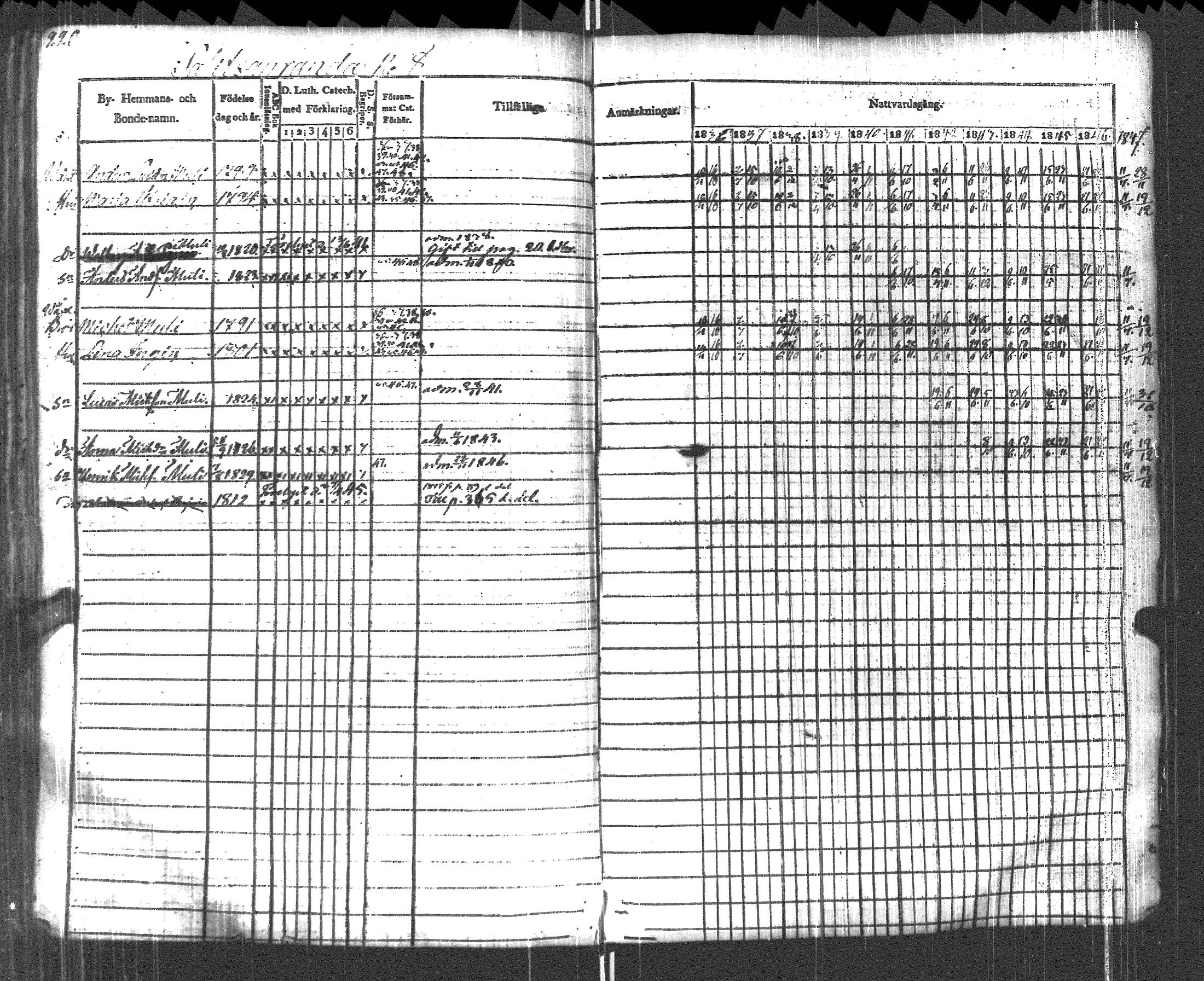 [ ../kirjat/Kirkonkirjat/pyhajarvi_vpl/rippikirja_1836-1848_uk709/kuvat/223.jpg ]