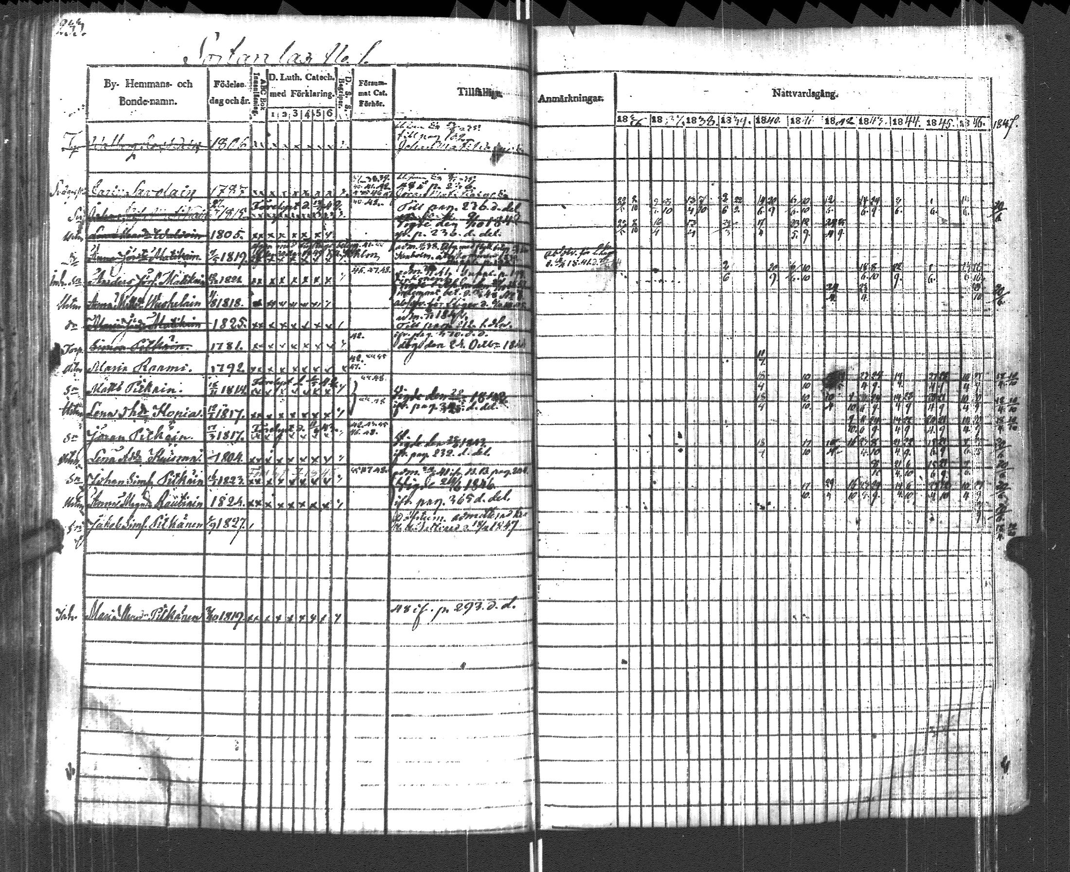 [ ../kirjat/Kirkonkirjat/pyhajarvi_vpl/rippikirja_1836-1848_uk709/kuvat/236.jpg ]