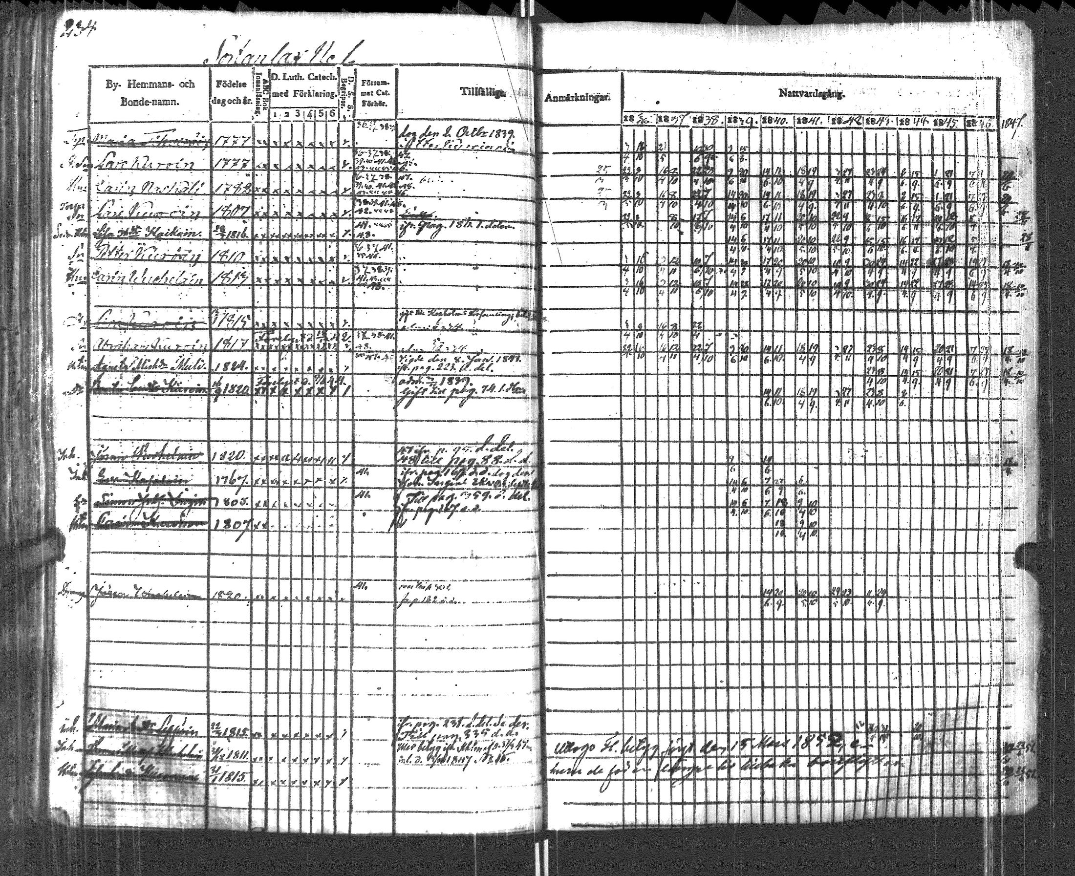 [ ../kirjat/Kirkonkirjat/pyhajarvi_vpl/rippikirja_1836-1848_uk709/kuvat/237.jpg ]