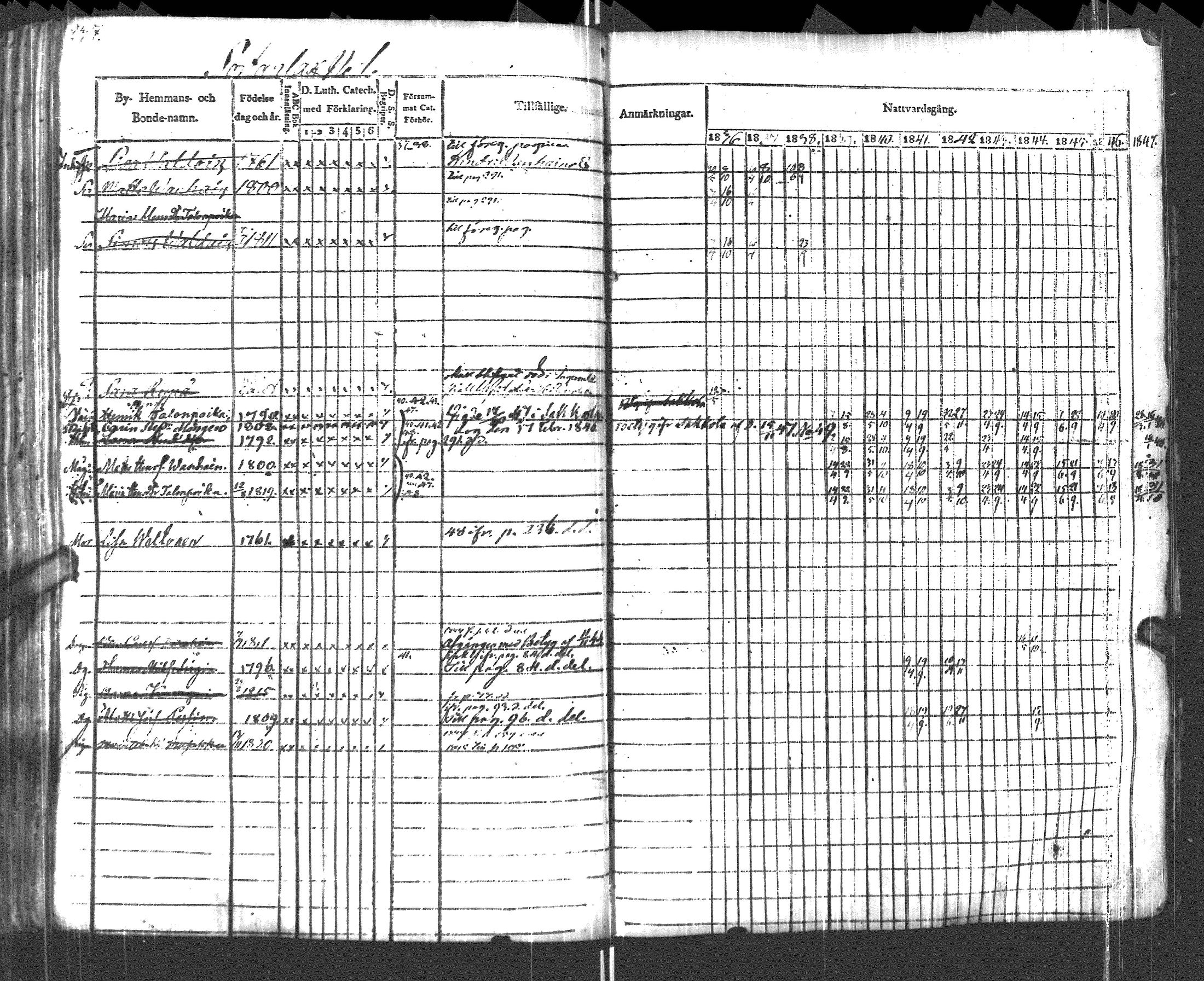 [ ../kirjat/Kirkonkirjat/pyhajarvi_vpl/rippikirja_1836-1848_uk709/kuvat/240.jpg ]