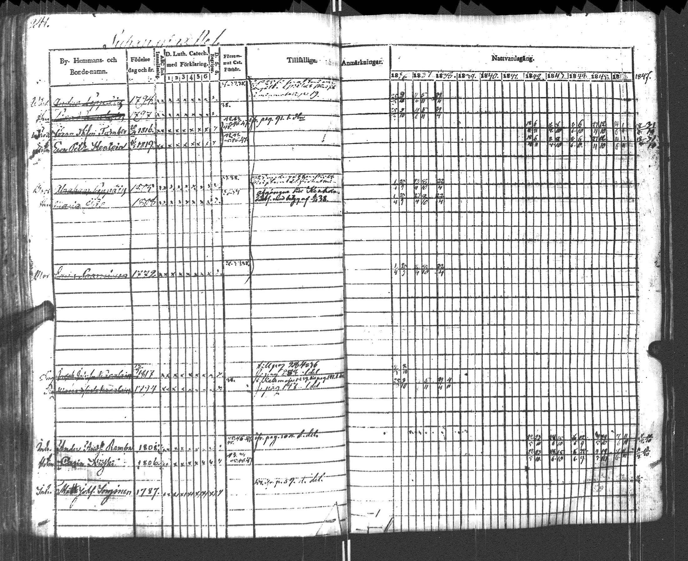 [ ../kirjat/Kirkonkirjat/pyhajarvi_vpl/rippikirja_1836-1848_uk709/kuvat/244.jpg ]