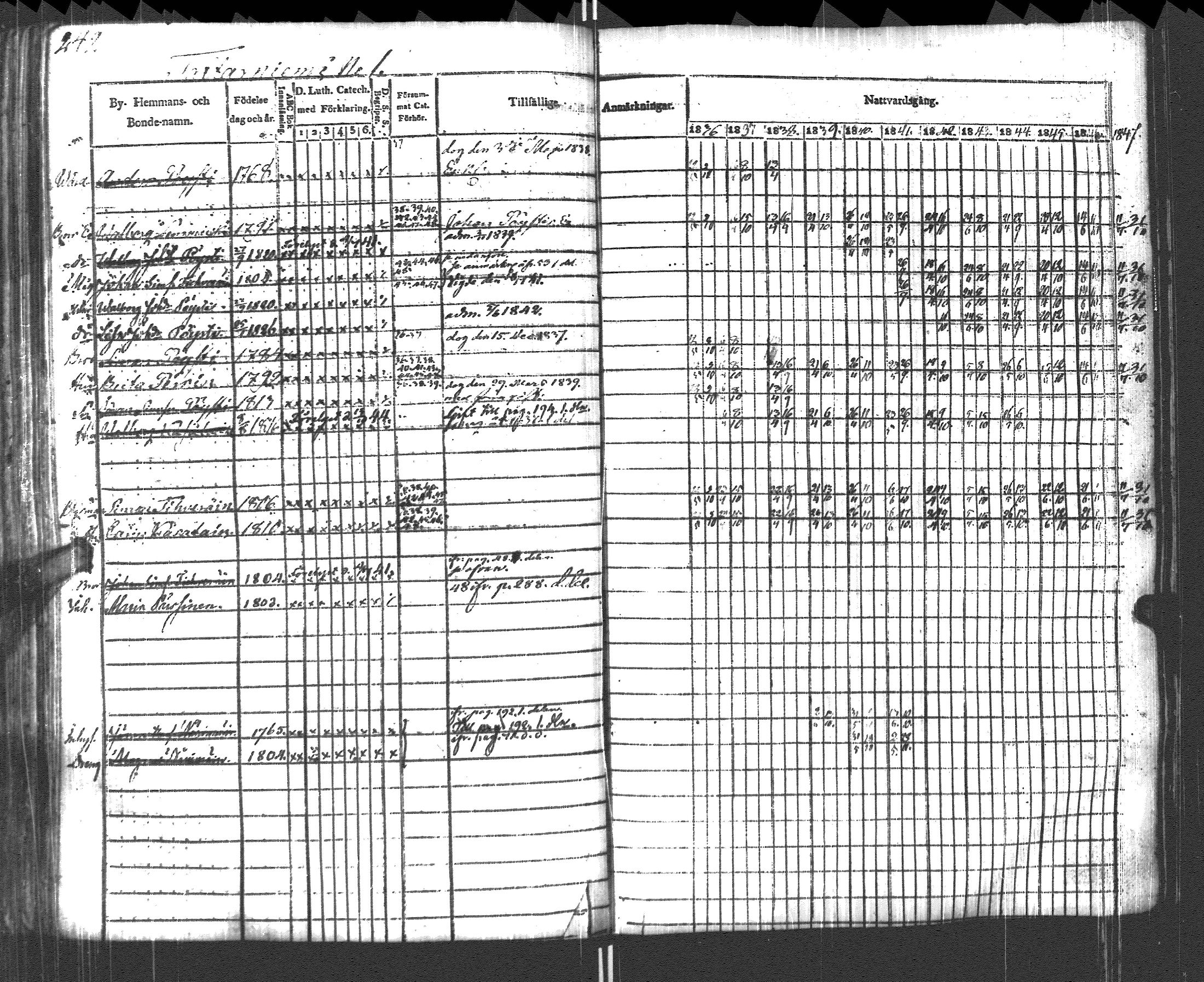 [ ../kirjat/Kirkonkirjat/pyhajarvi_vpl/rippikirja_1836-1848_uk709/kuvat/245.jpg ]